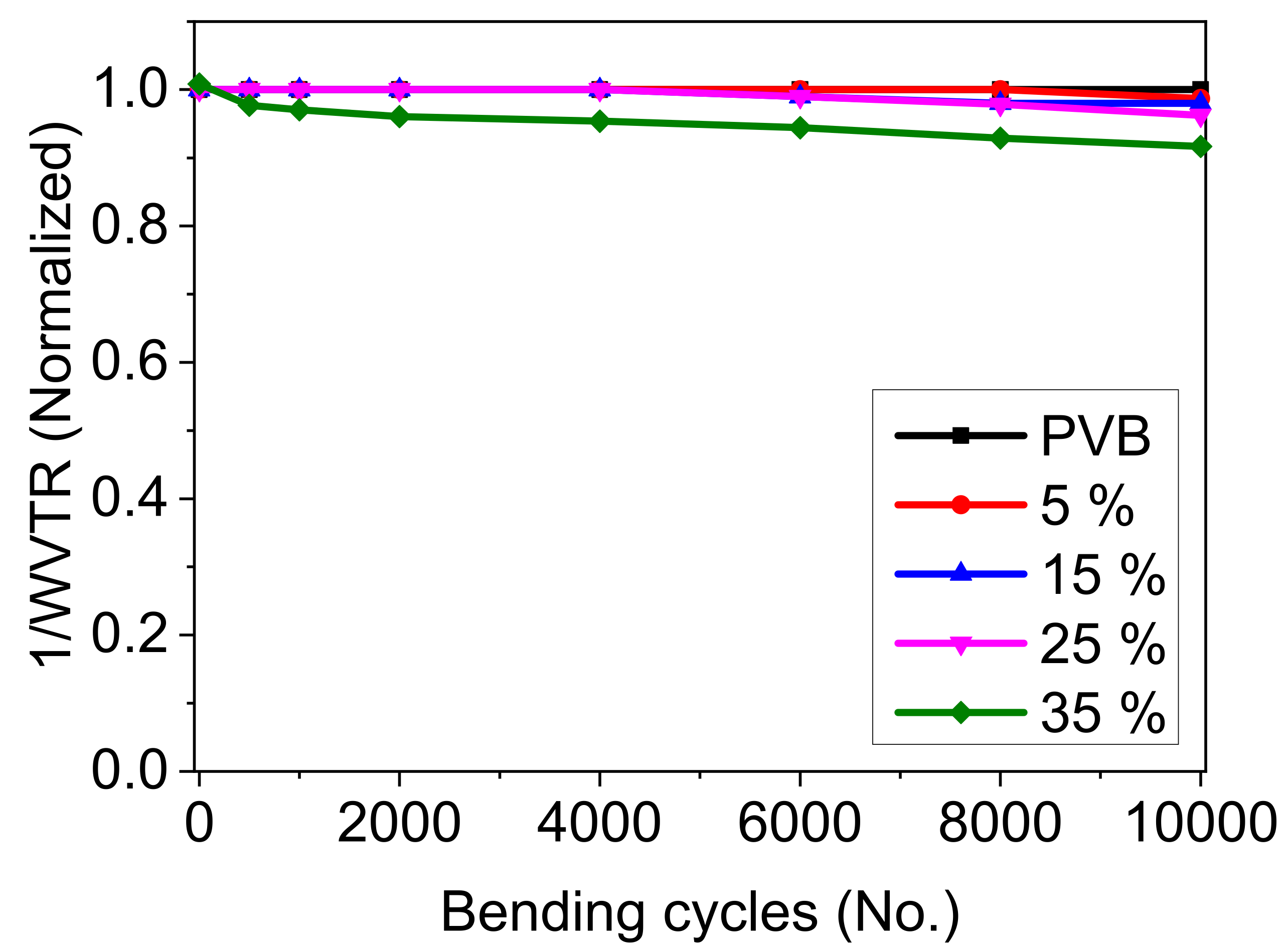 Materials 14 02496 g006
