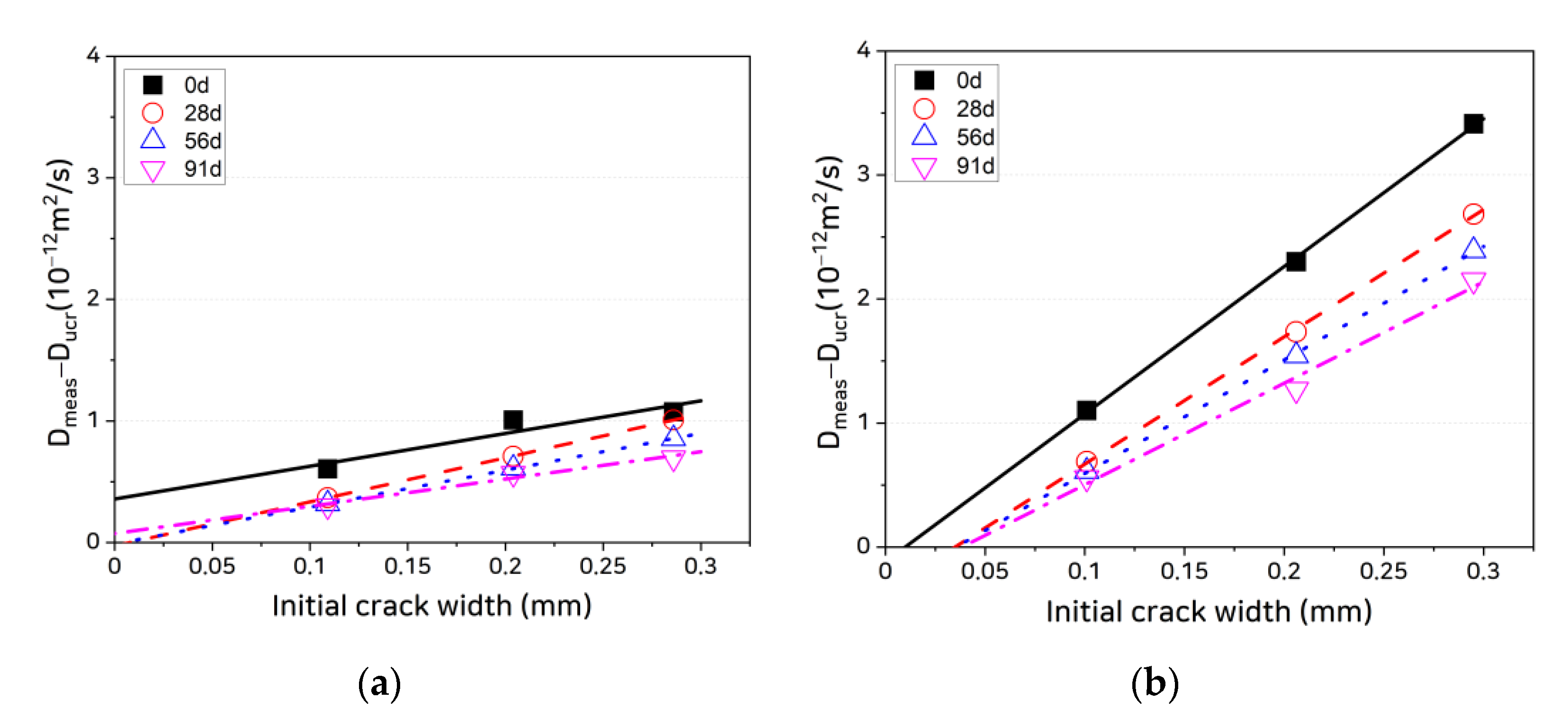 Materials 14 02501 g008a Materials 14 02501 g008a