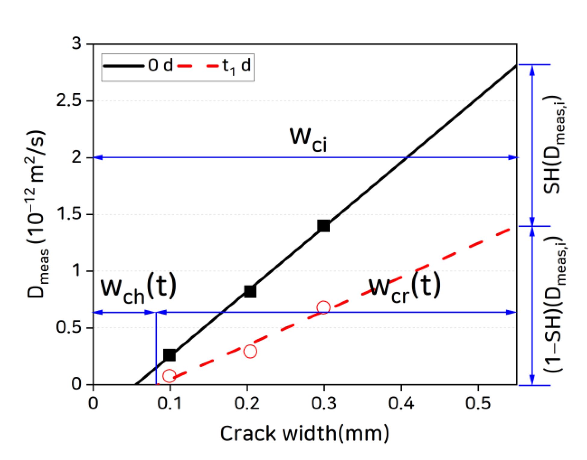 Materials 14 02501 g010 Materials 14 02501 g010