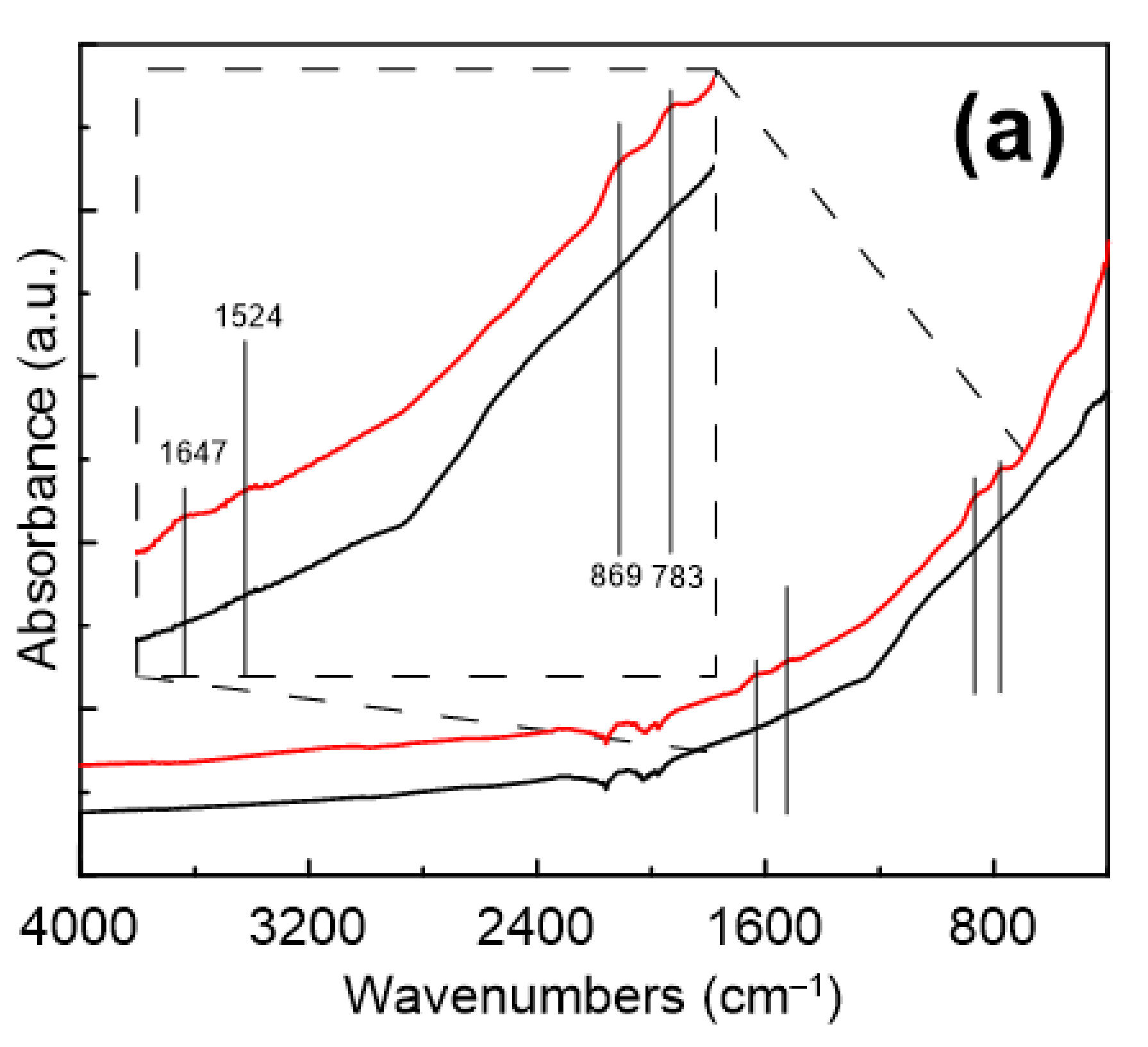 Materials 14 02503 g003a