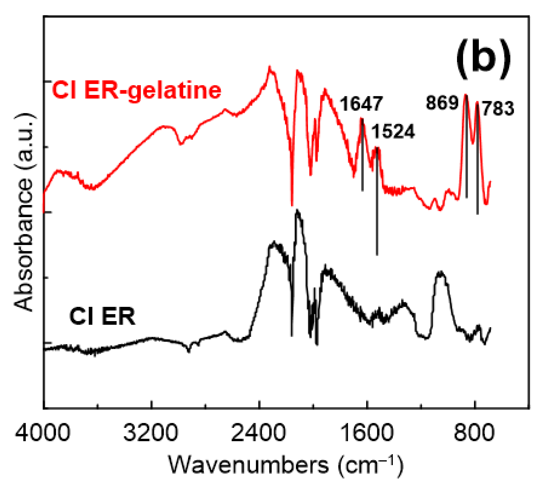 Materials 14 02503 g003b
