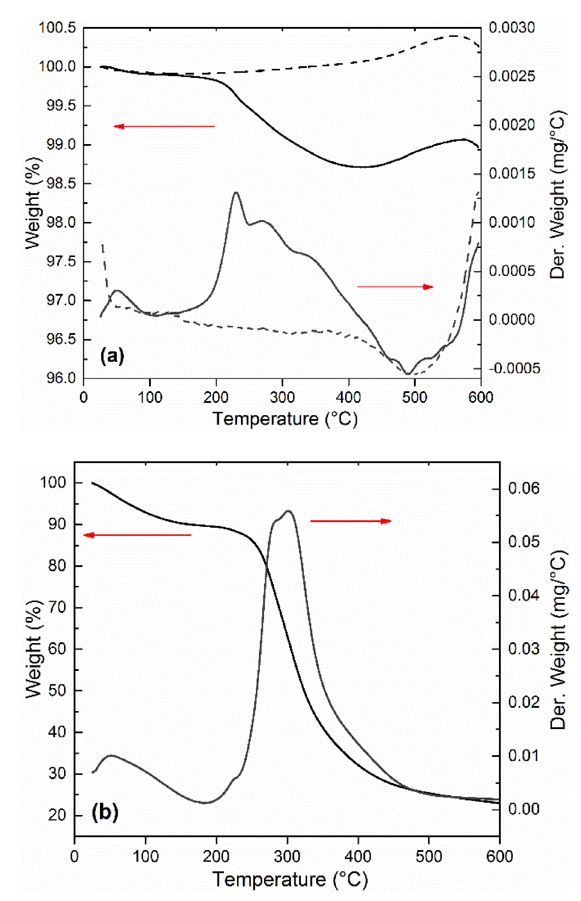 Materials 14 02503 g005