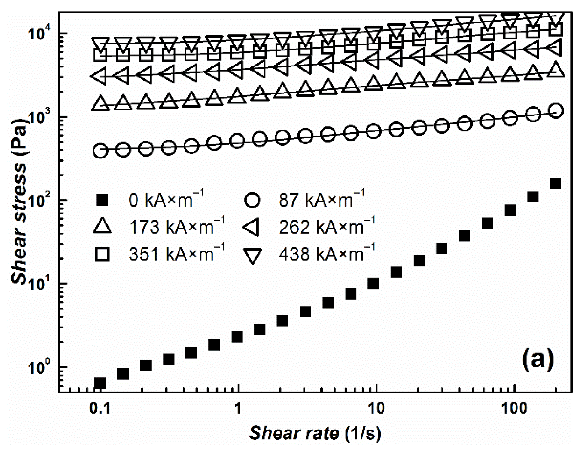 Materials 14 02503 g006a