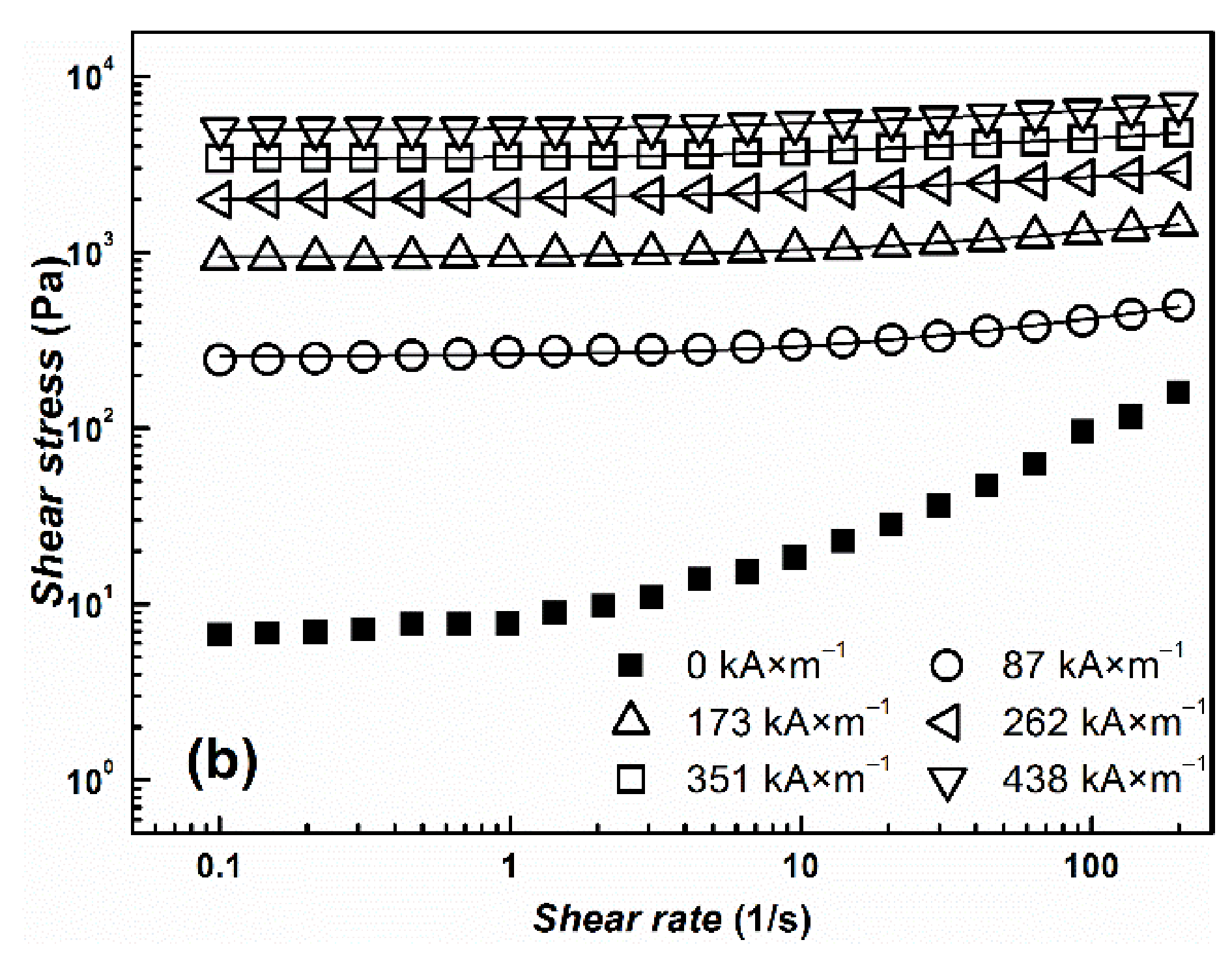 Materials 14 02503 g006b