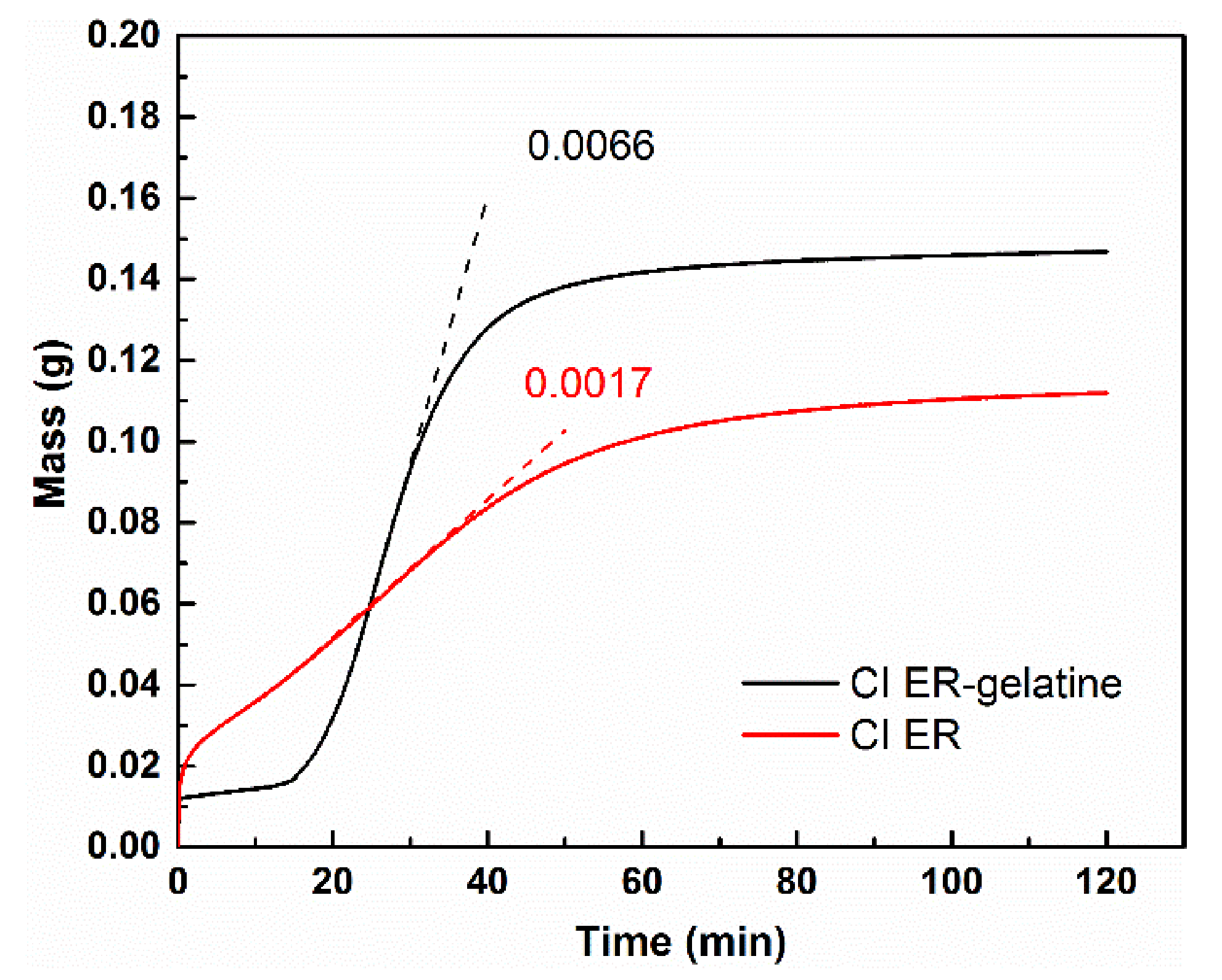 Materials 14 02503 g009