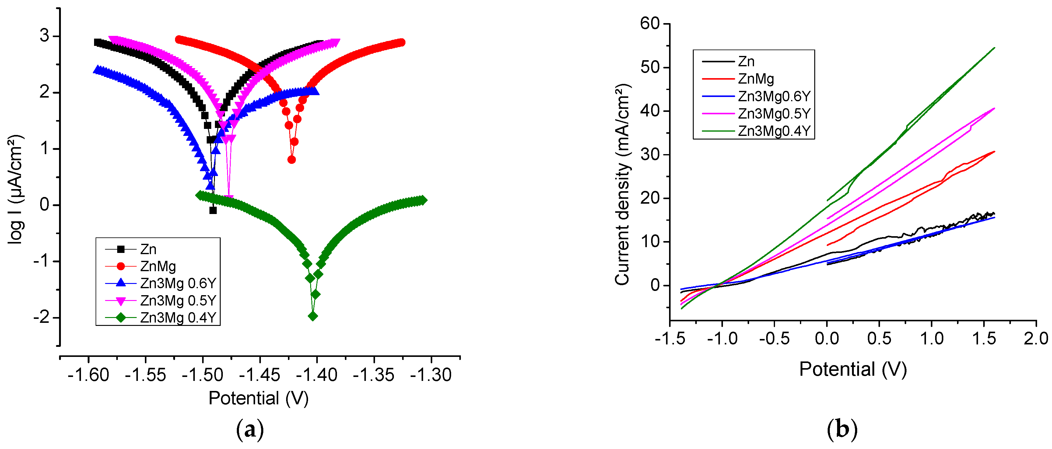 Materials 14 02505 g006 Materials 14 02505 g006
