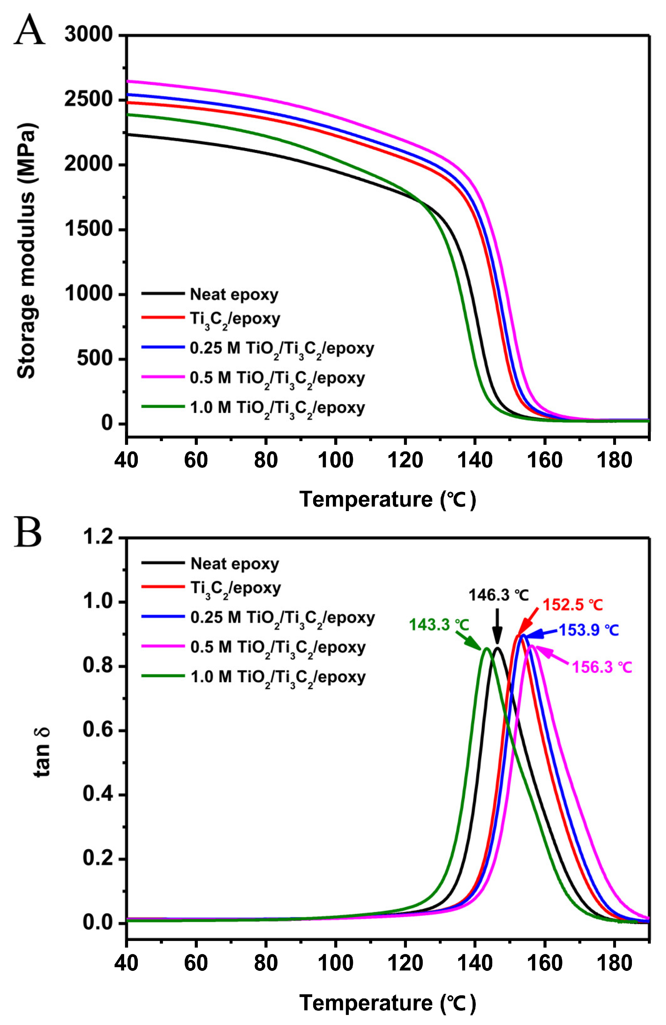 Materials 14 02509 g008