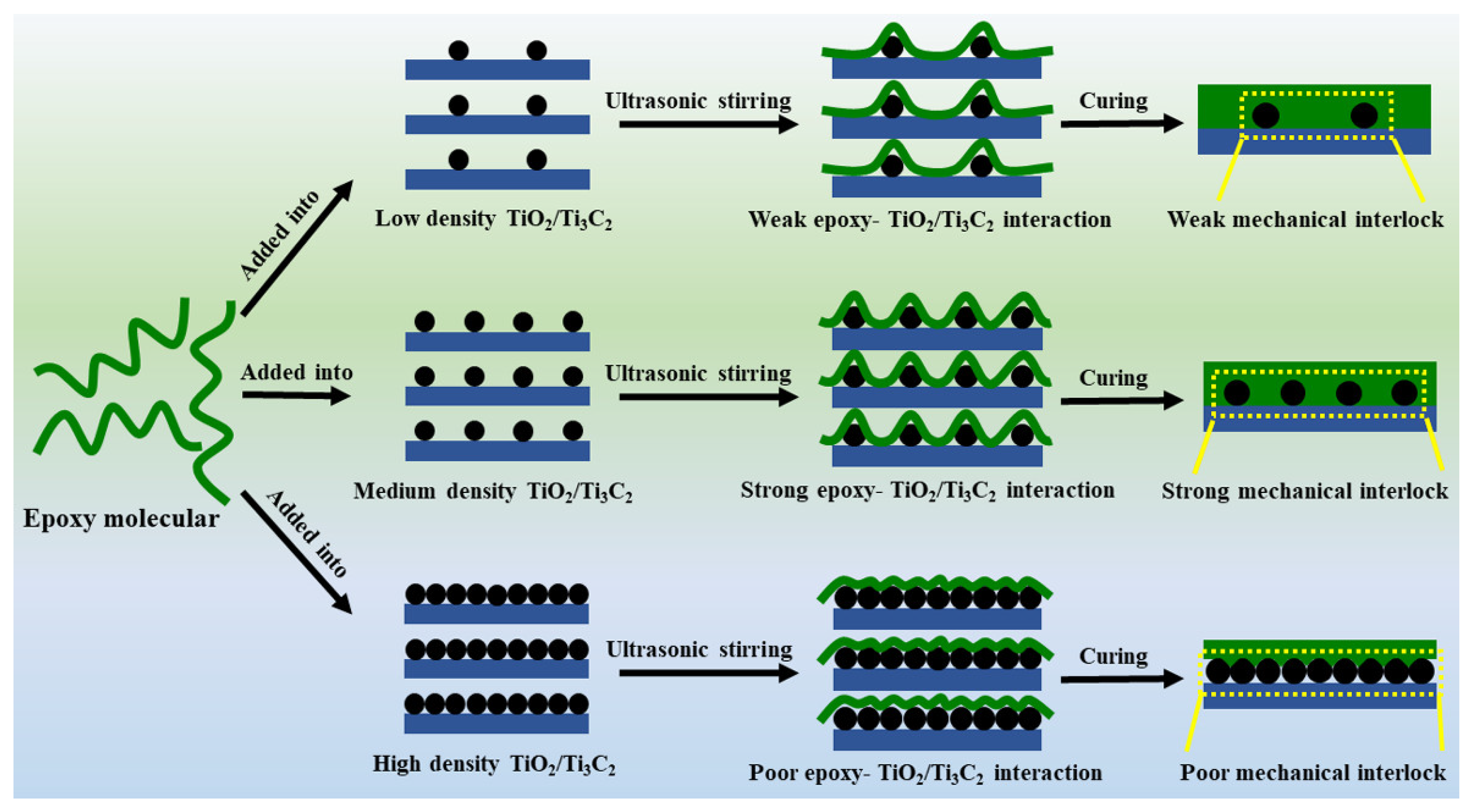 Materials 14 02509 sch002