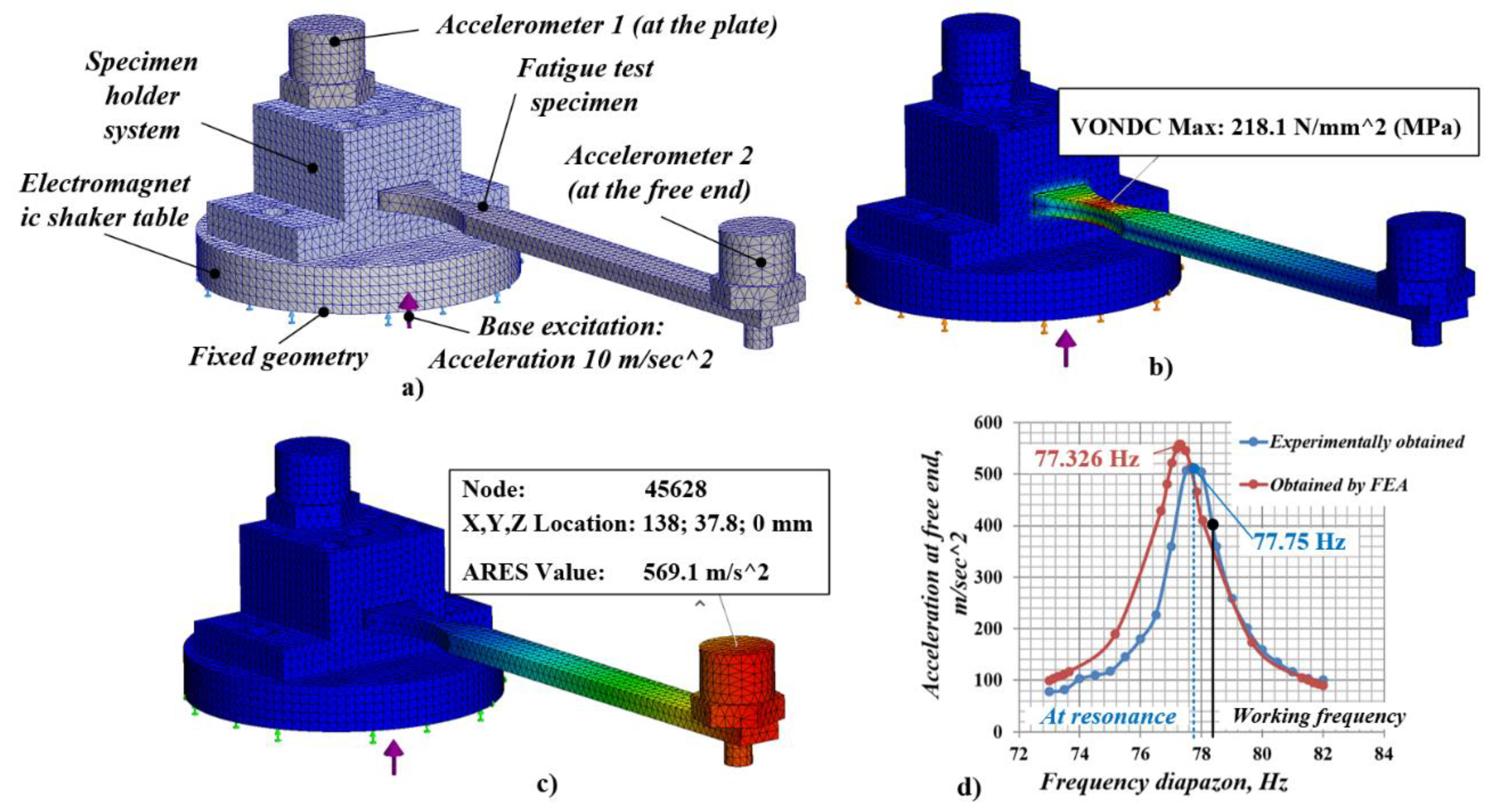 Materials 14 02529 g003 Materials 14 02529 g003