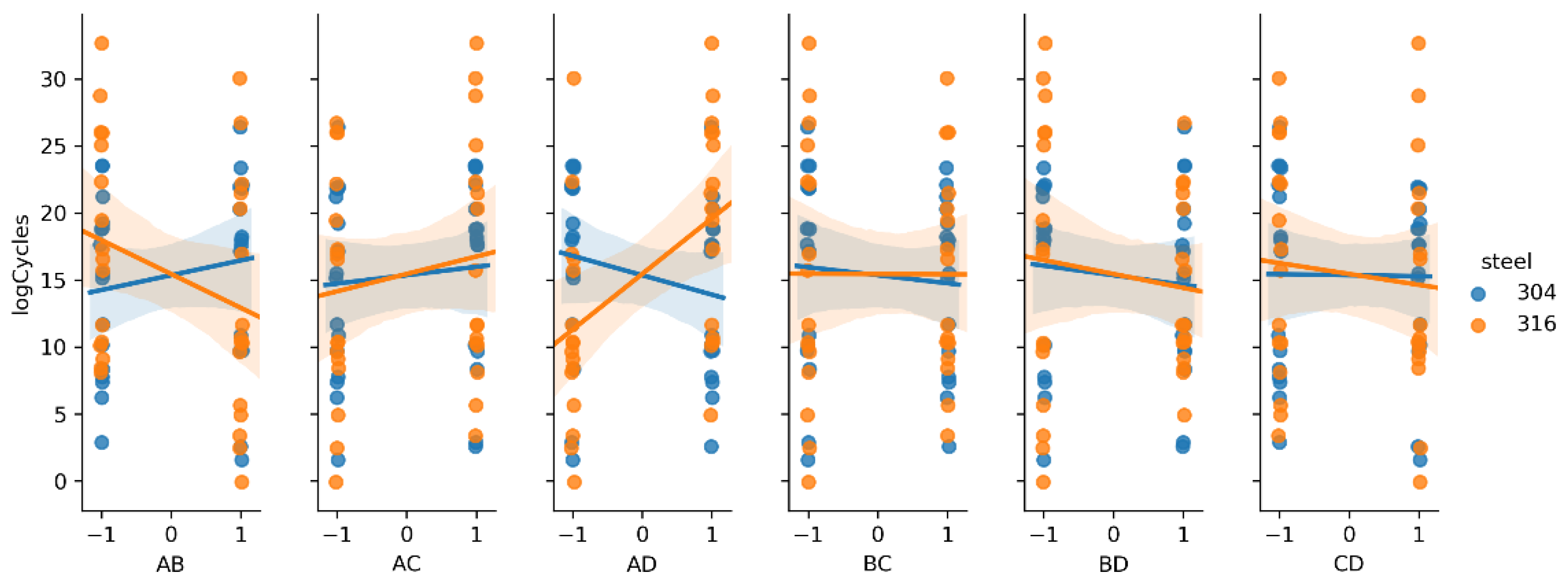 Materials 14 02529 g007 Materials 14 02529 g007