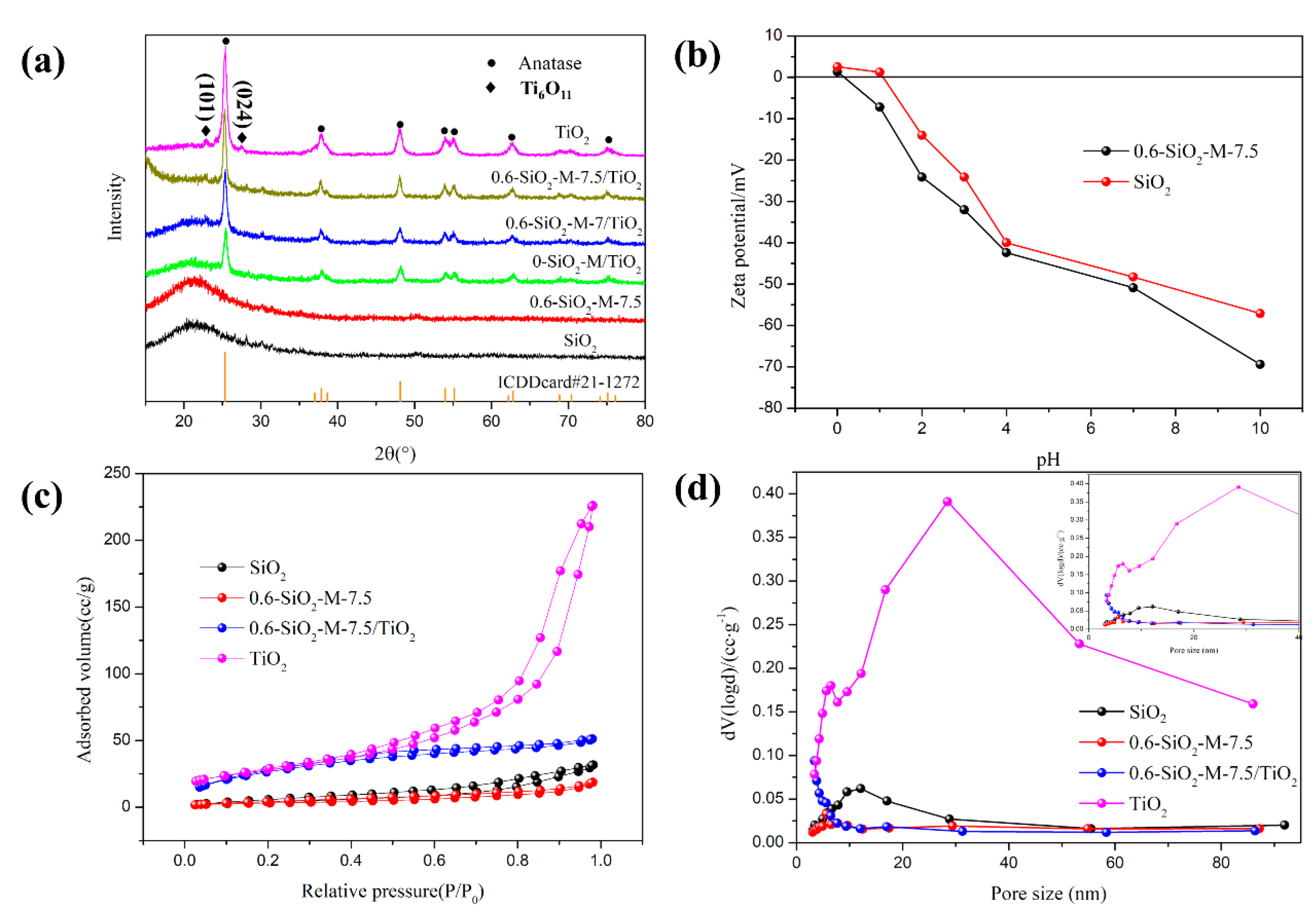 Materials 14 02553 g009