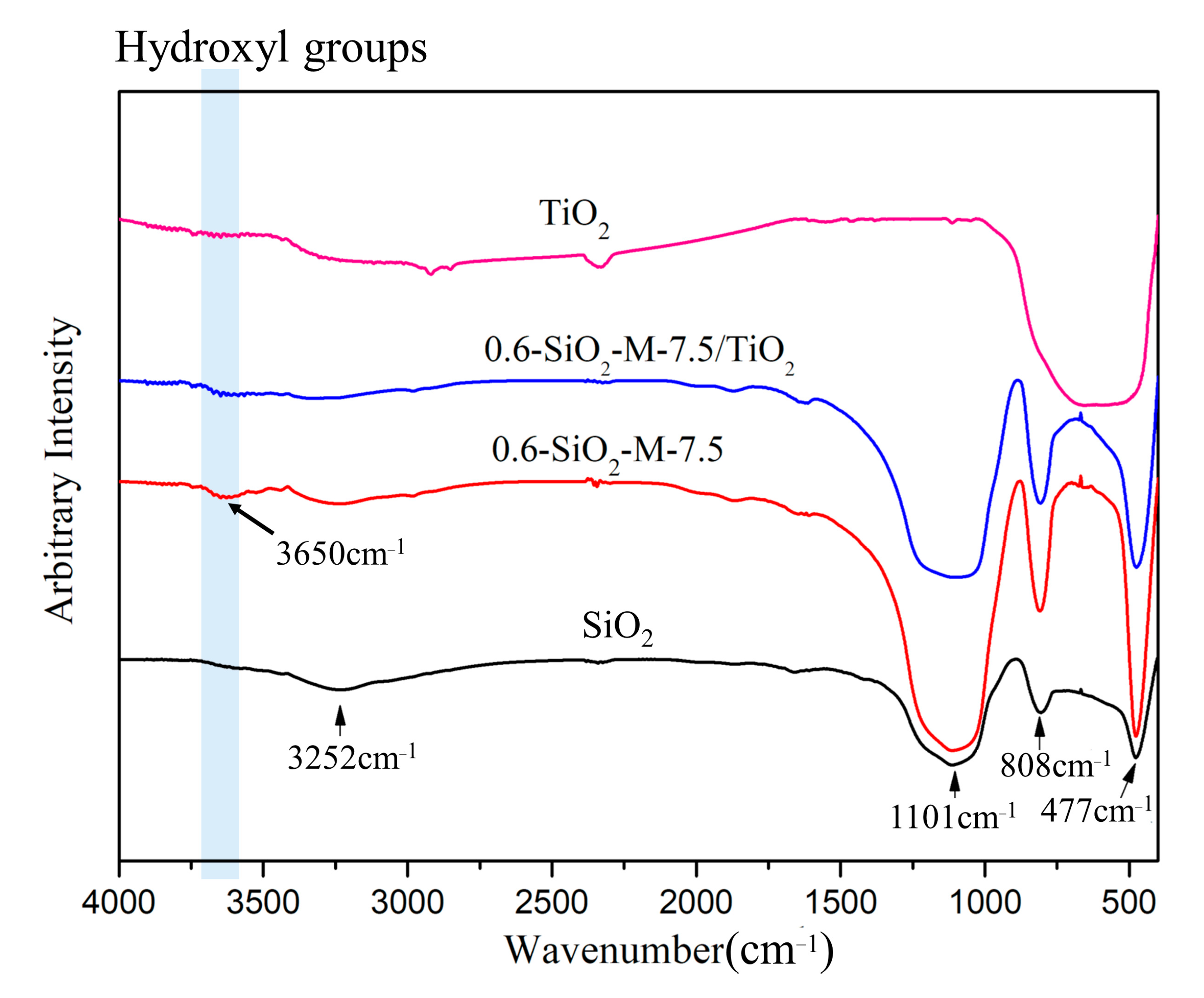 Materials 14 02553 g010
