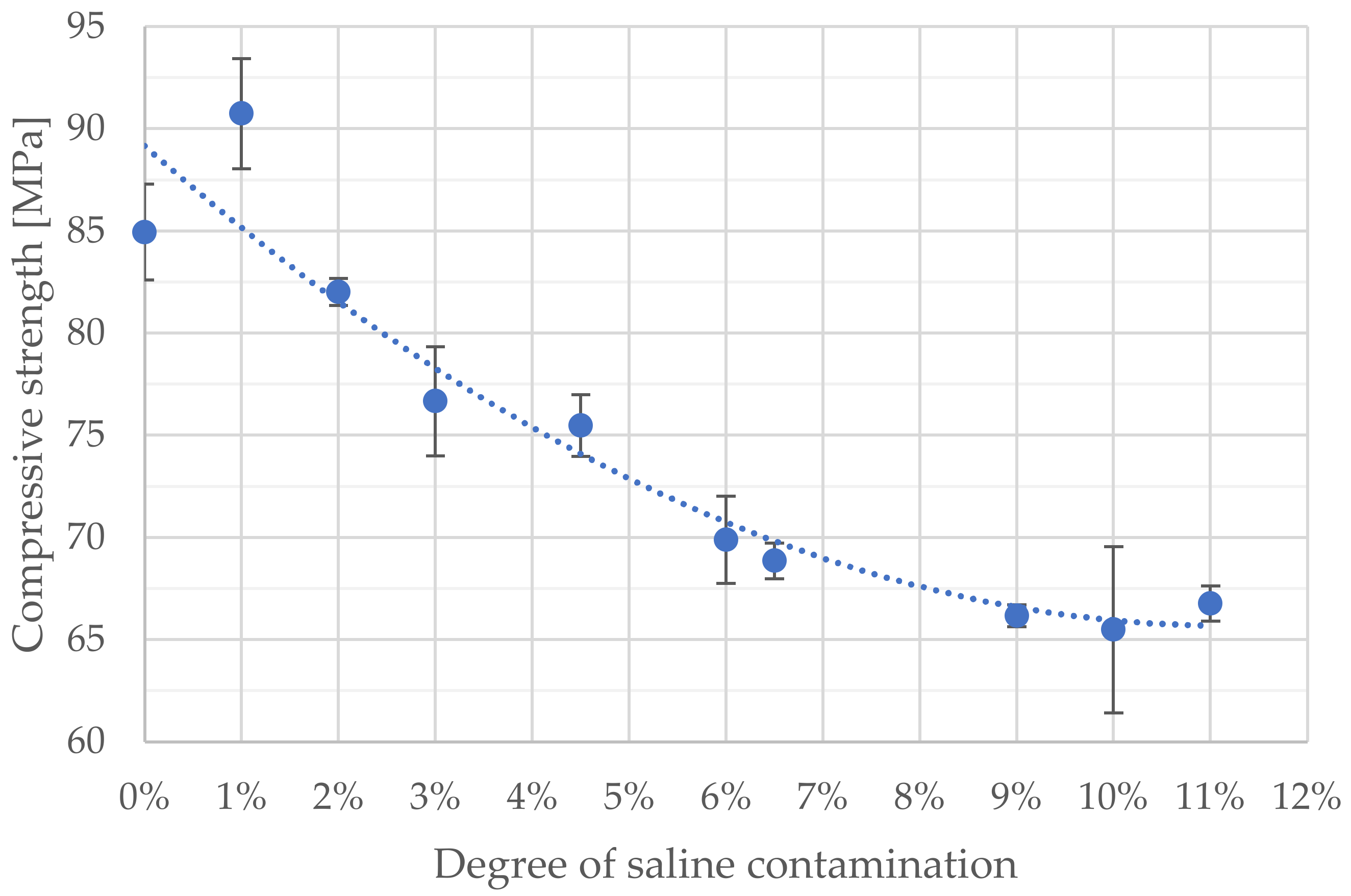 Materials 14 02555 g003 Materials 14 02555 g003