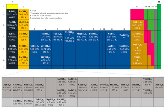 Materials Free Full Text Metal Borohydrides Beyond Groups I And Ii A Review Html