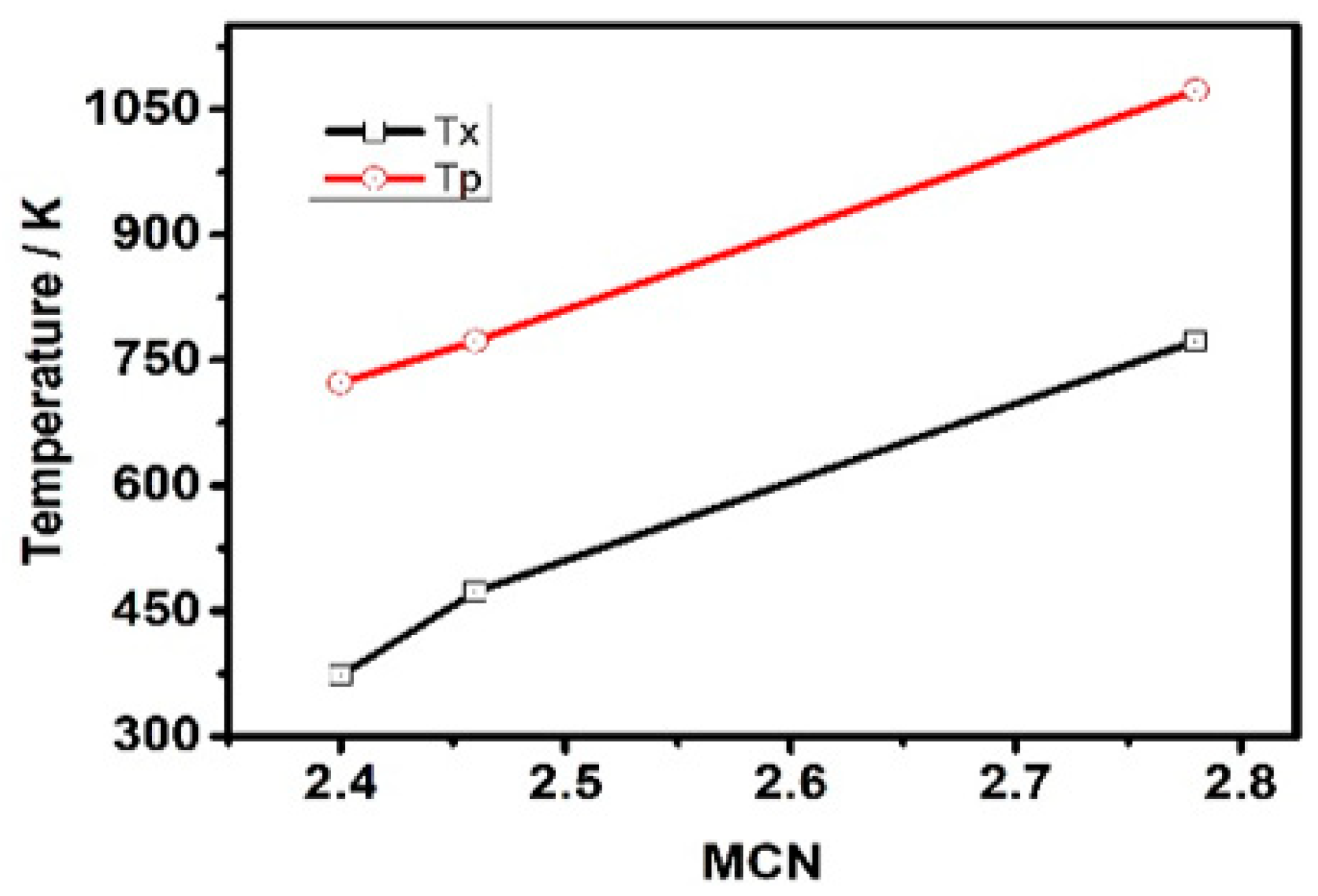 Materials 14 02572 g003 Materials 14 02572 g003