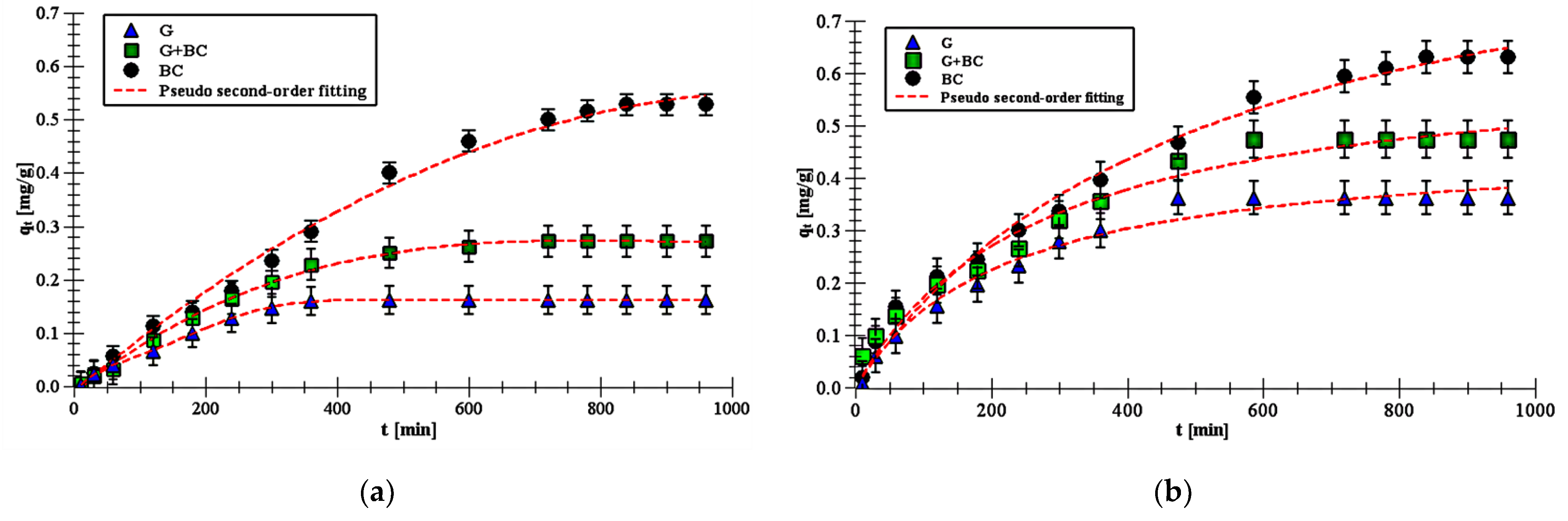 Materials 14 02584 g004