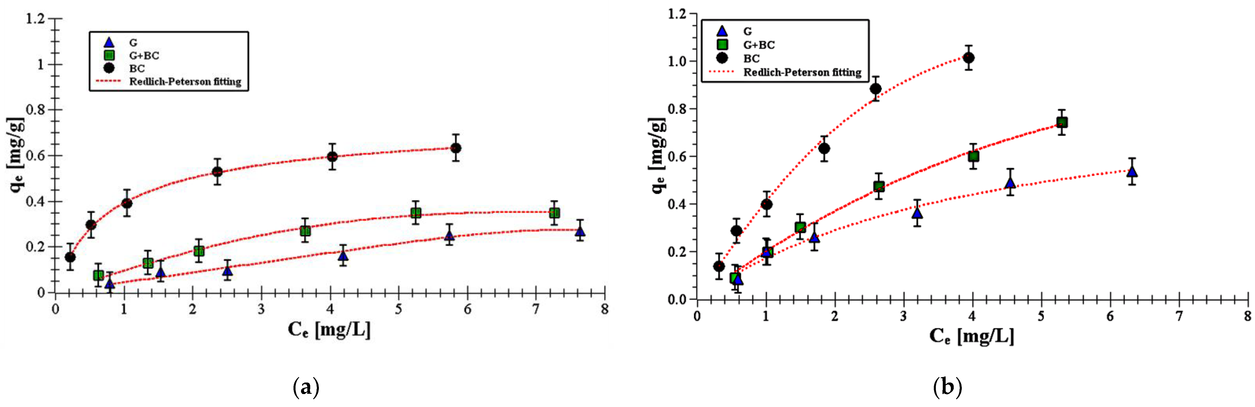 Materials 14 02584 g005