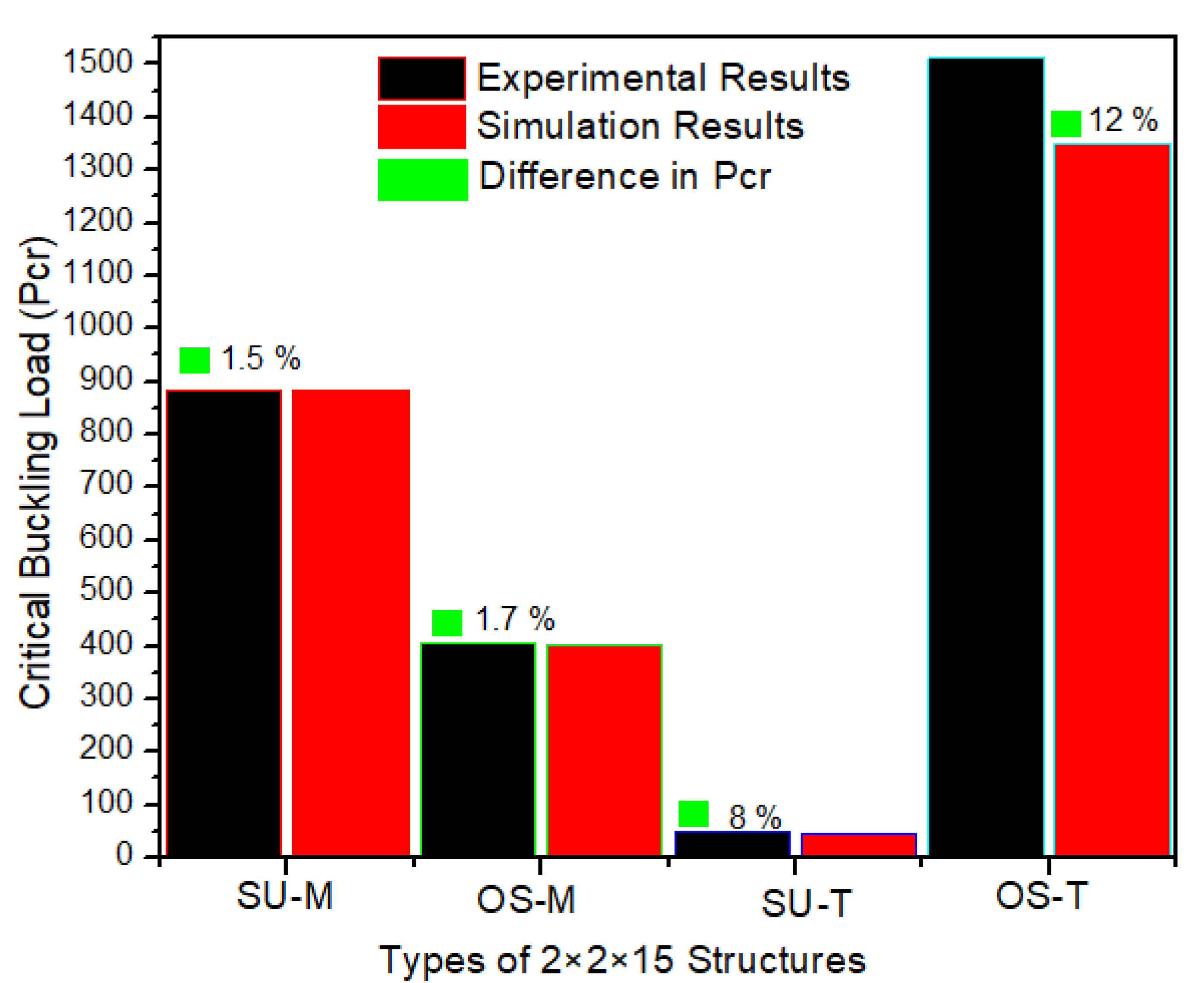 Materials 14 02599 g014
