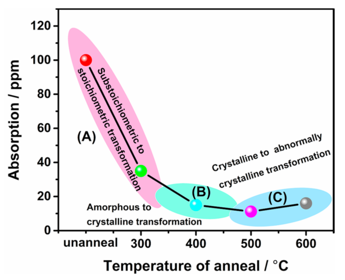 Materials 14 02606 g007 Materials 14 02606 g007