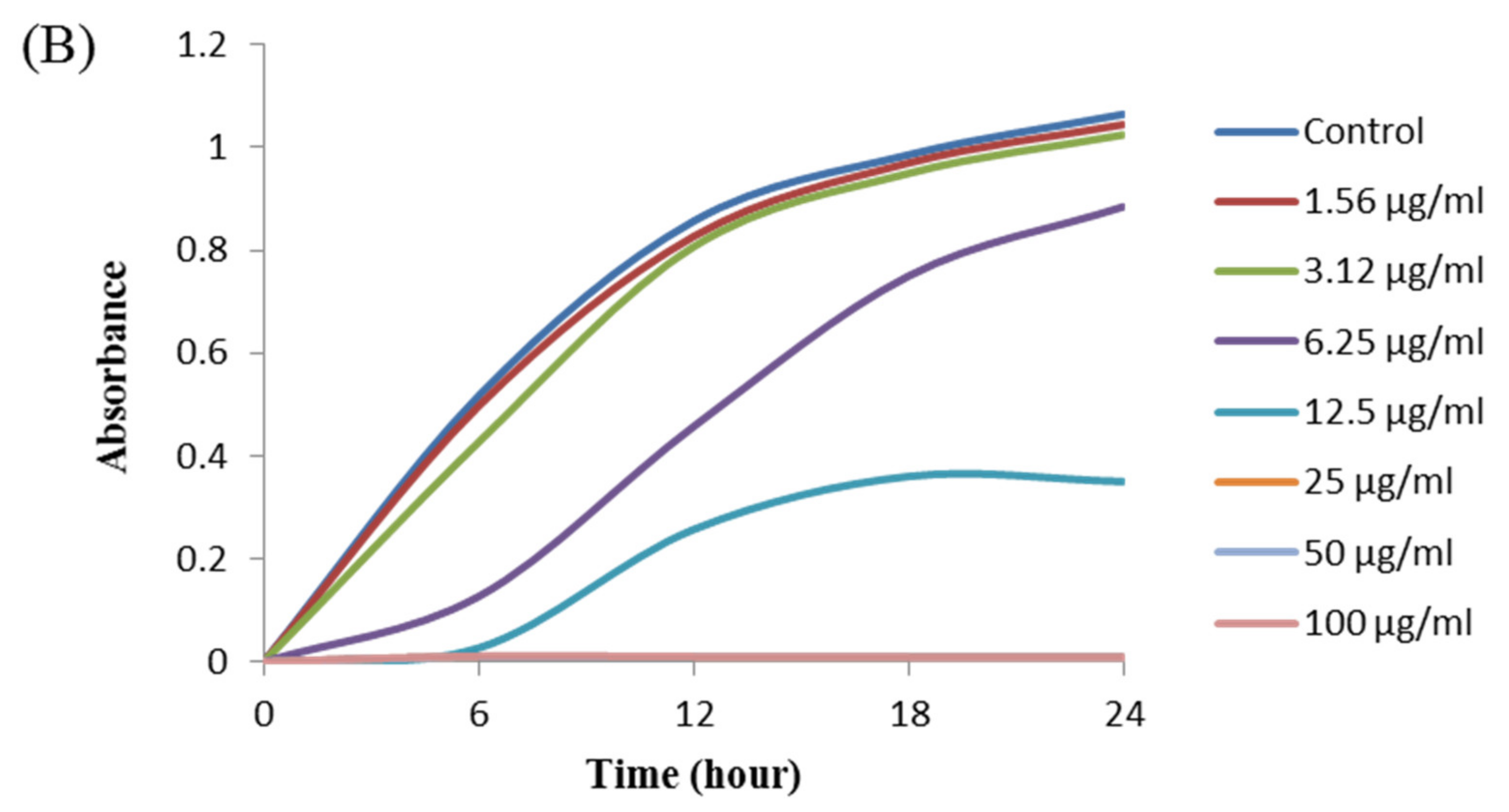 Materials Free Full Text Bacterial Mediated Rapid And Facile Synthesis Of Silver Nanoparticles And Their Antimicrobial Efficacy Against Pathogenic Microorganisms Html