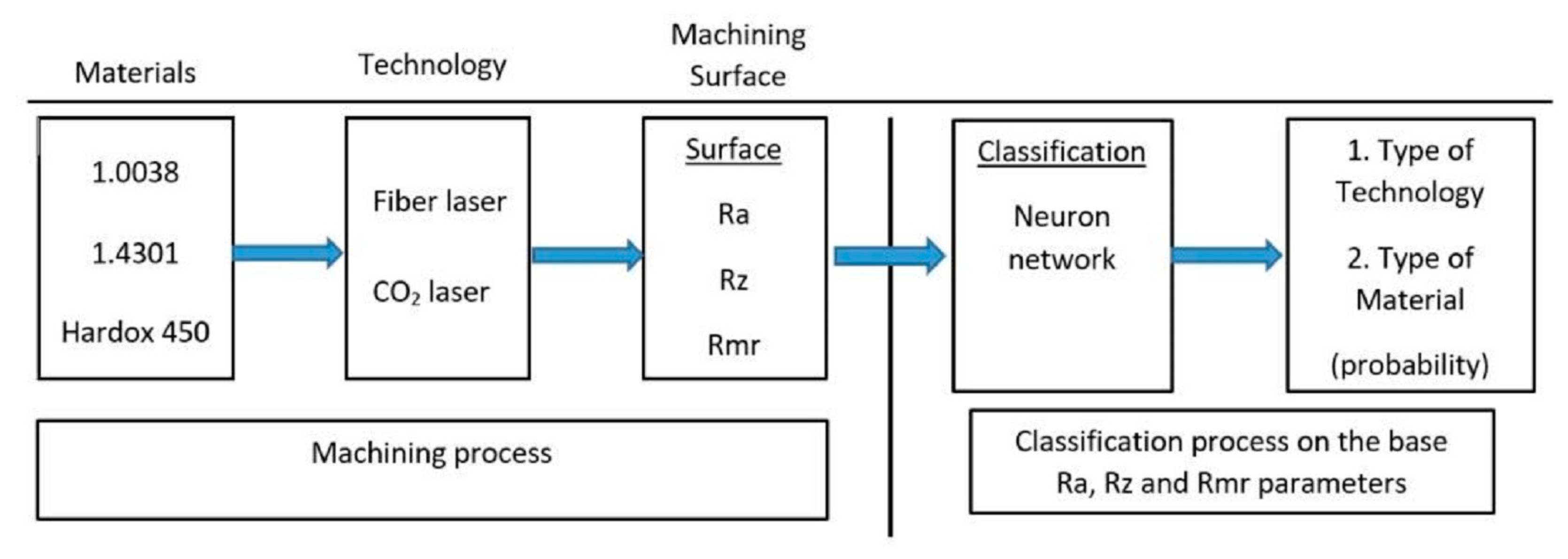 Materials 14 02620 g011