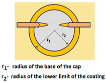 Materials 14 02625 i004 Materials 14 02625 i004