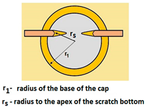 Materials 14 02625 i006 Materials 14 02625 i006