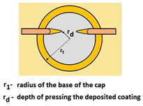Materials 14 02625 i008 Materials 14 02625 i008