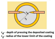 Materials 14 02625 i010 Materials 14 02625 i010