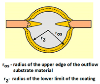 Materials 14 02625 i016 Materials 14 02625 i016