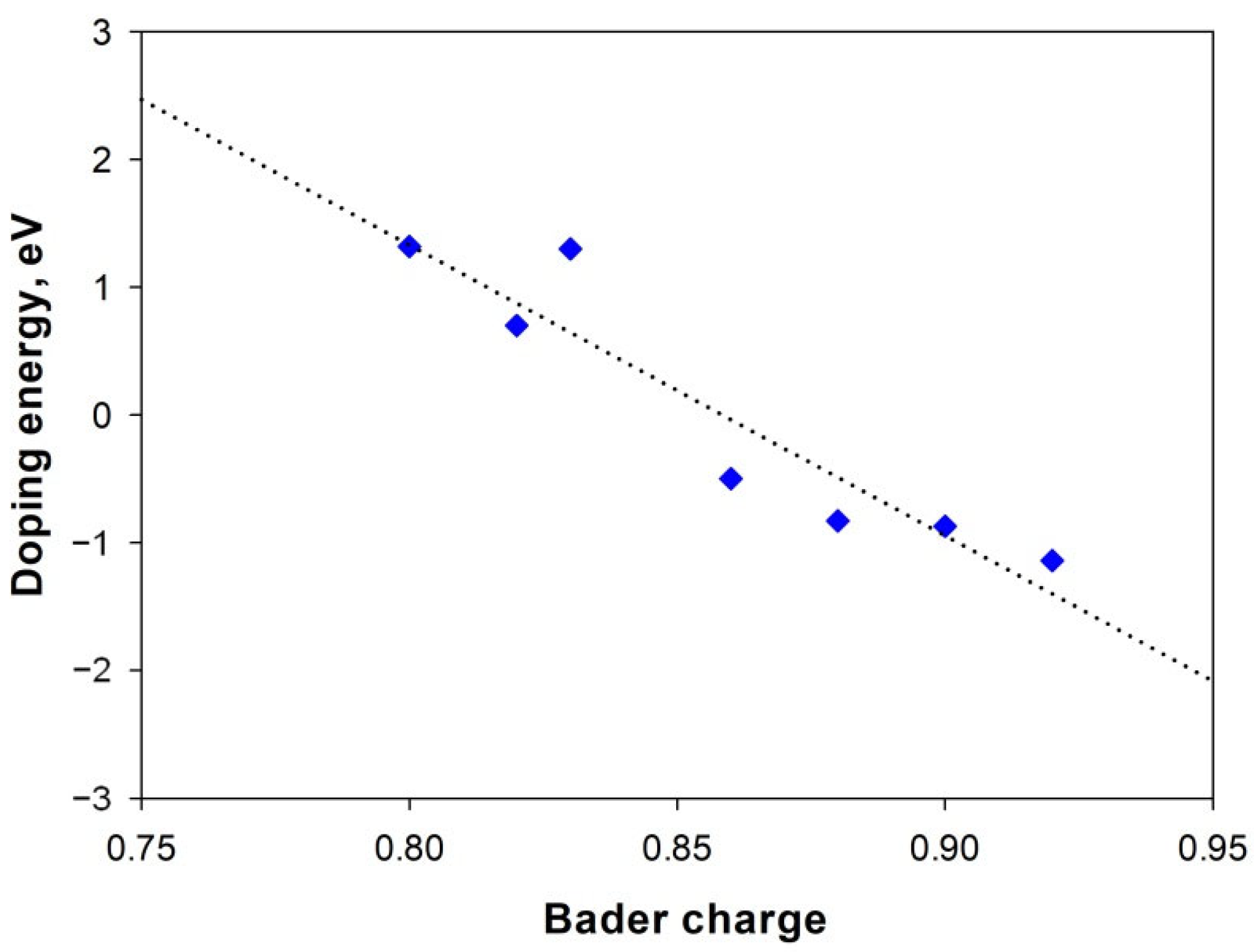 Materials 14 02640 g002