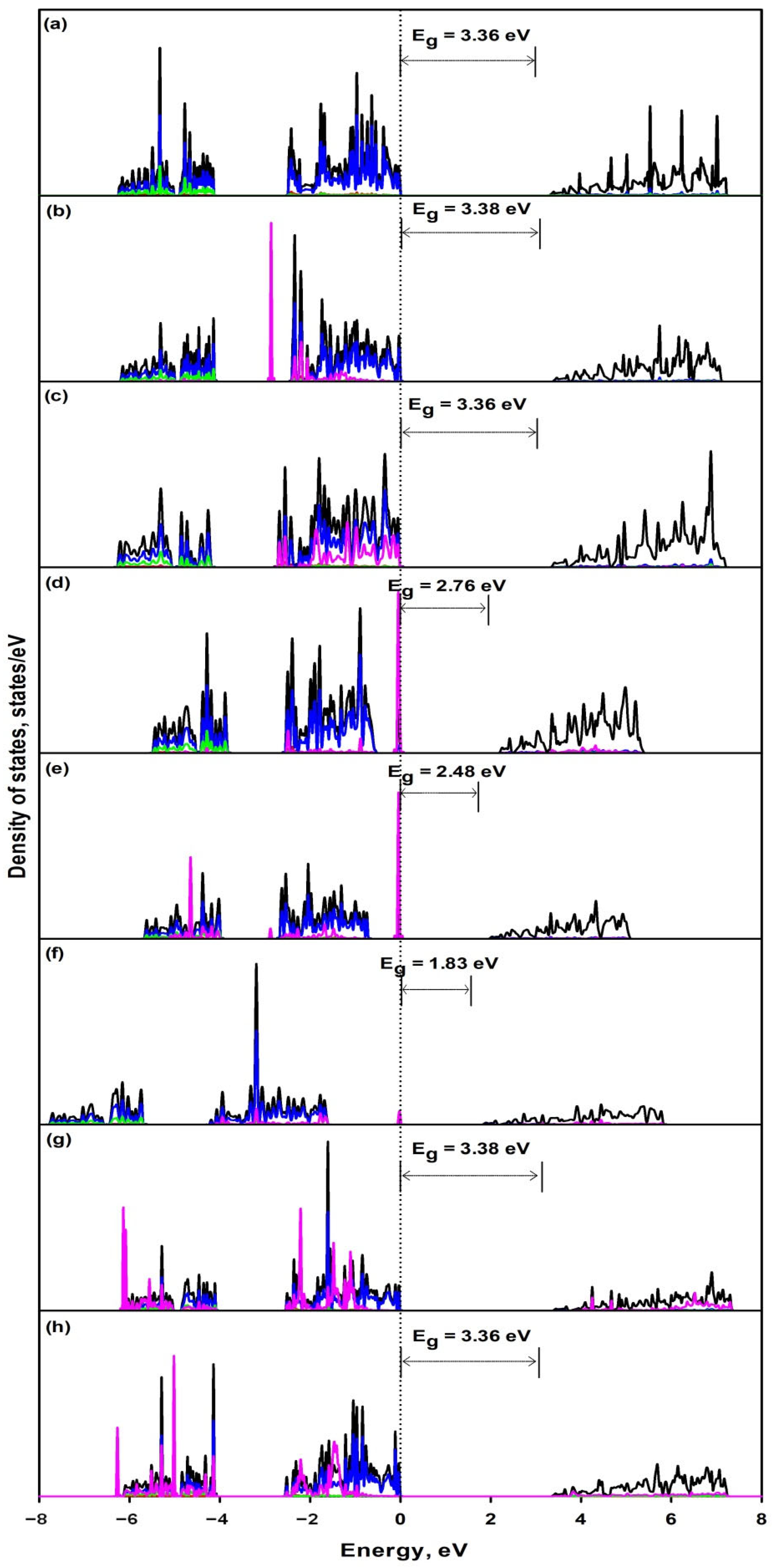 Materials 14 02640 g003
