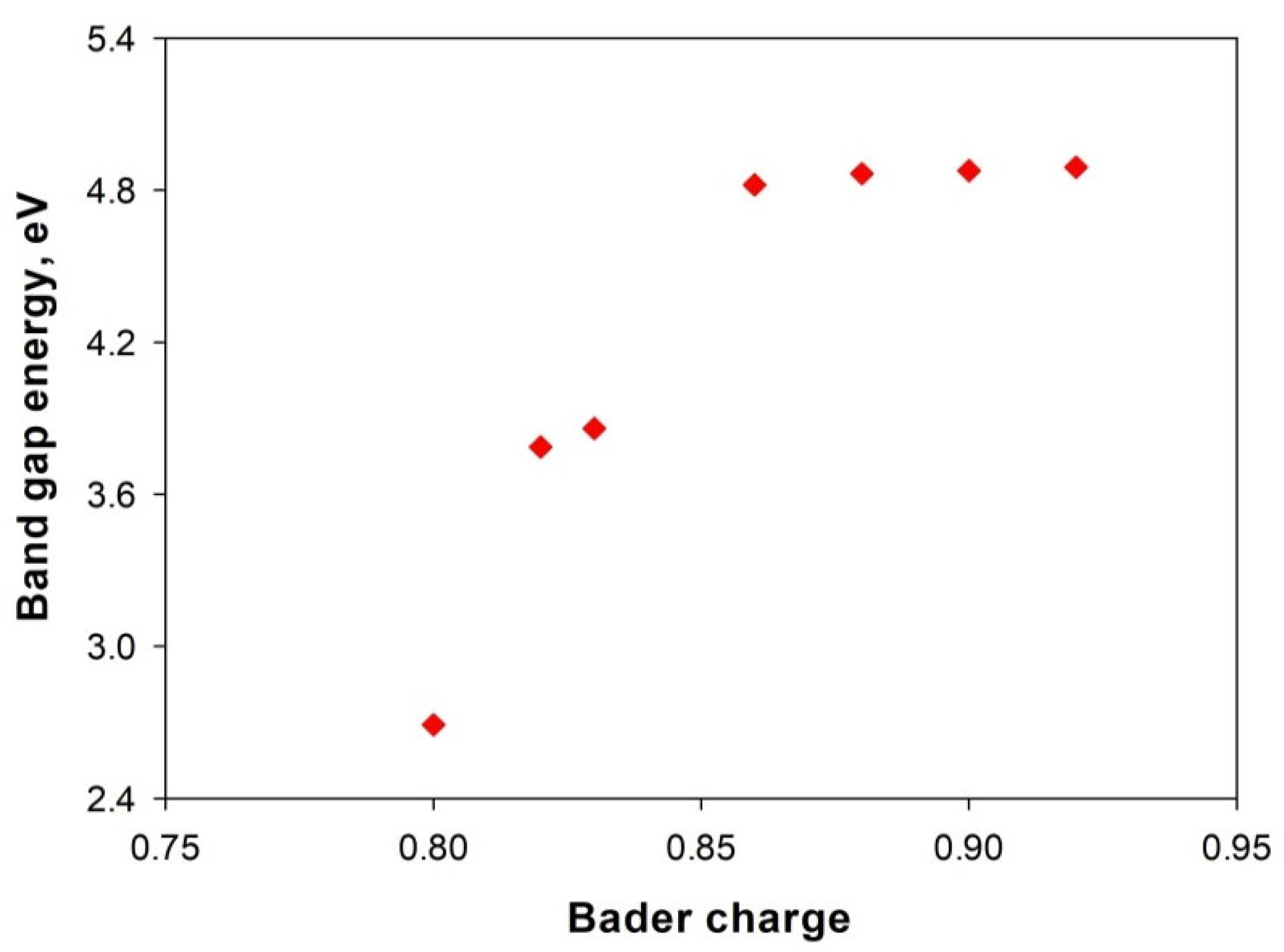 Materials 14 02640 g004