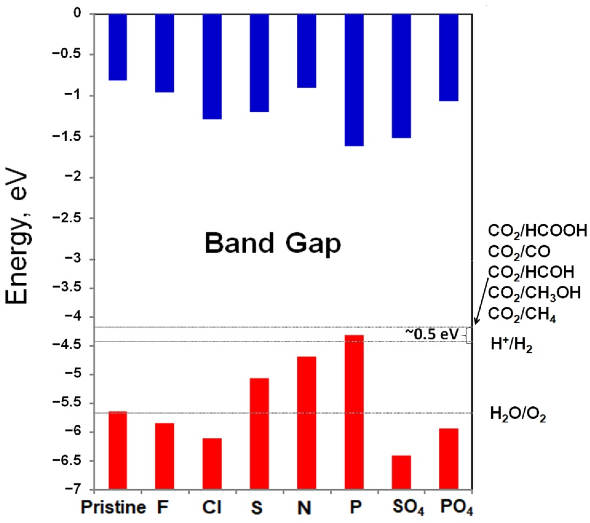 Materials 14 02640 g005
