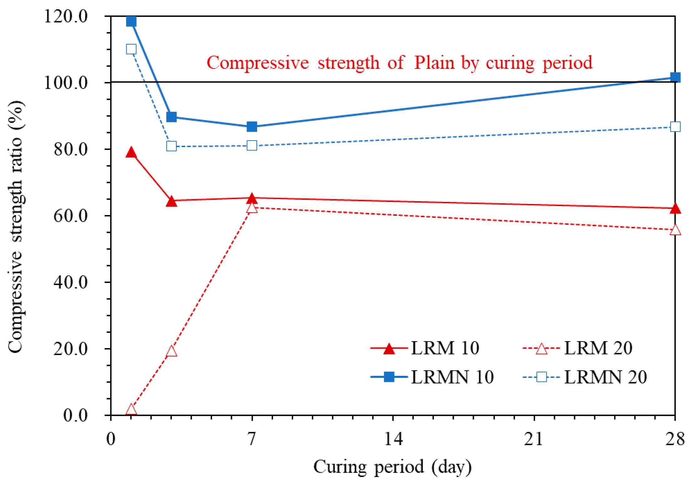 Materials 14 02641 g005 Materials 14 02641 g005