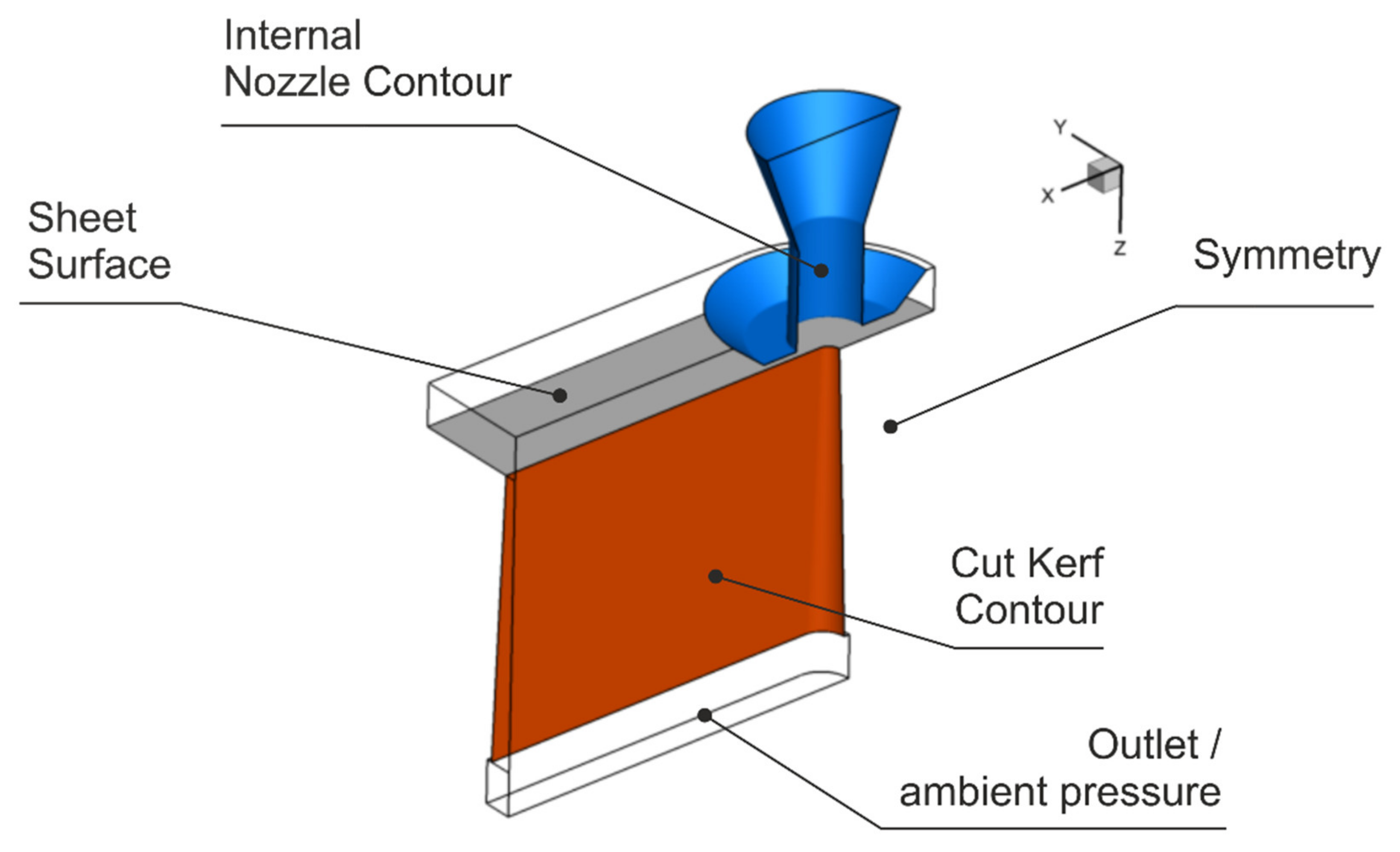 Materials 14 02669 g003 Materials 14 02669 g003