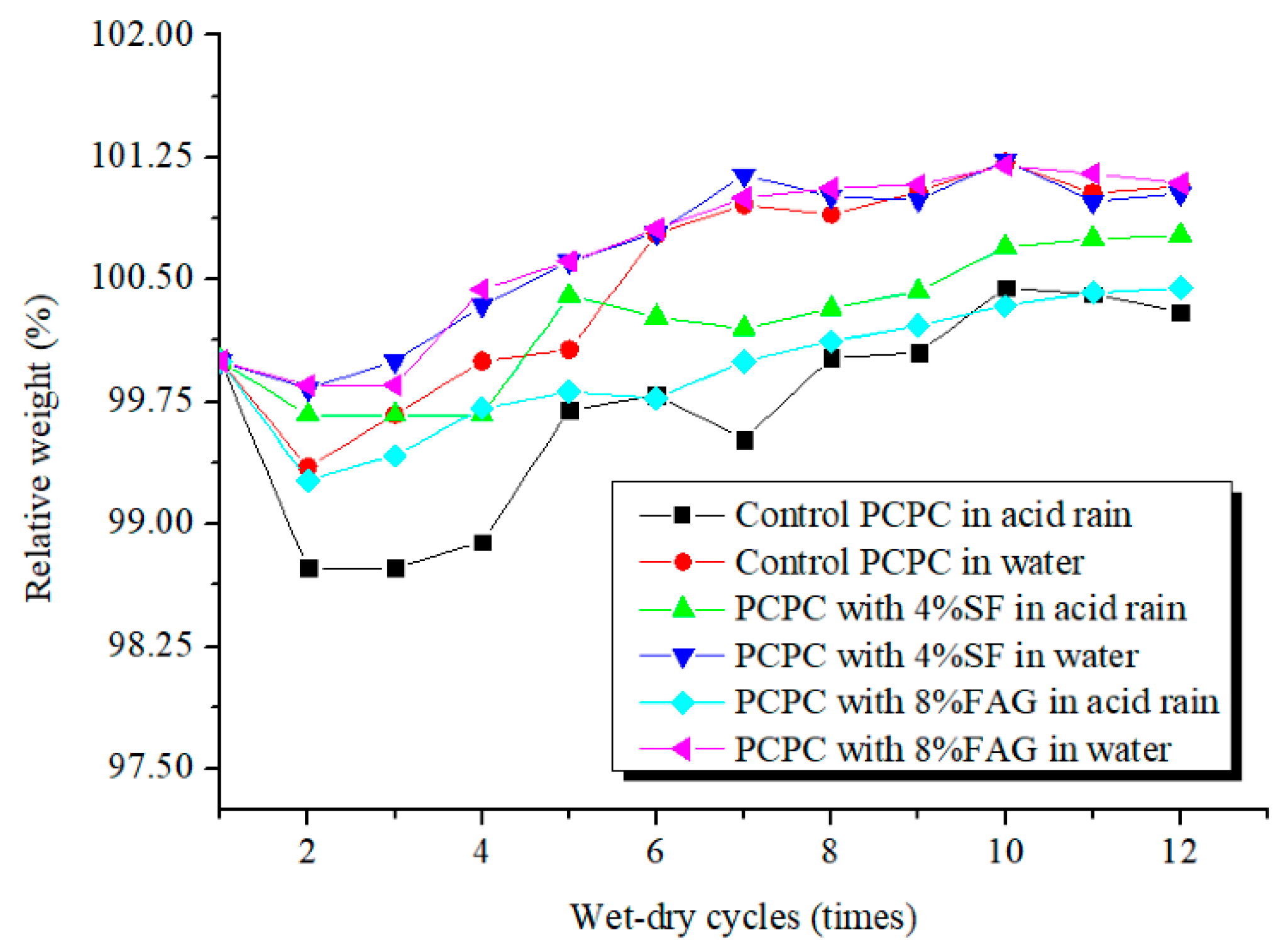 Materials 14 02670 g002 Materials 14 02670 g002