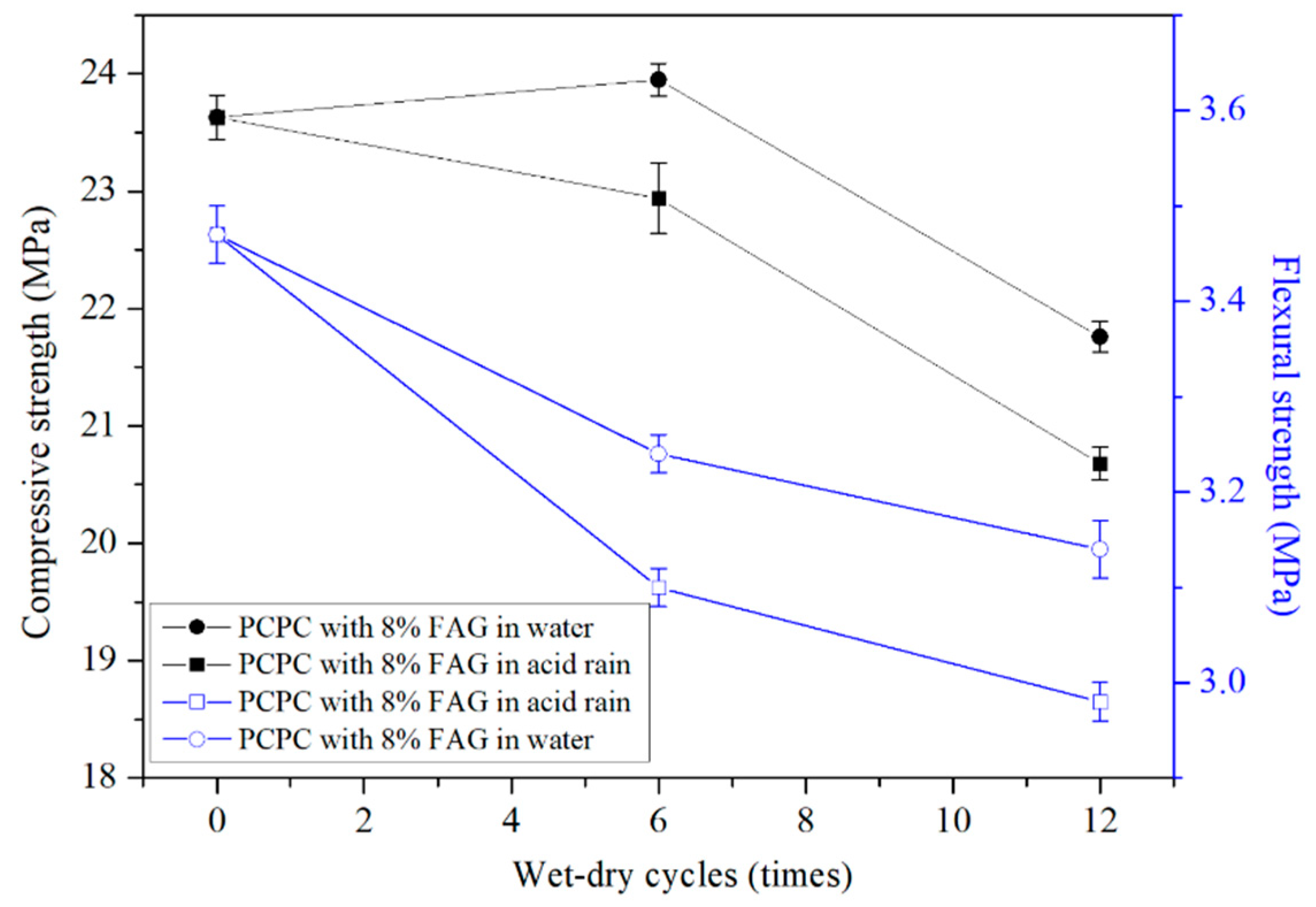 Materials 14 02670 g006 Materials 14 02670 g006