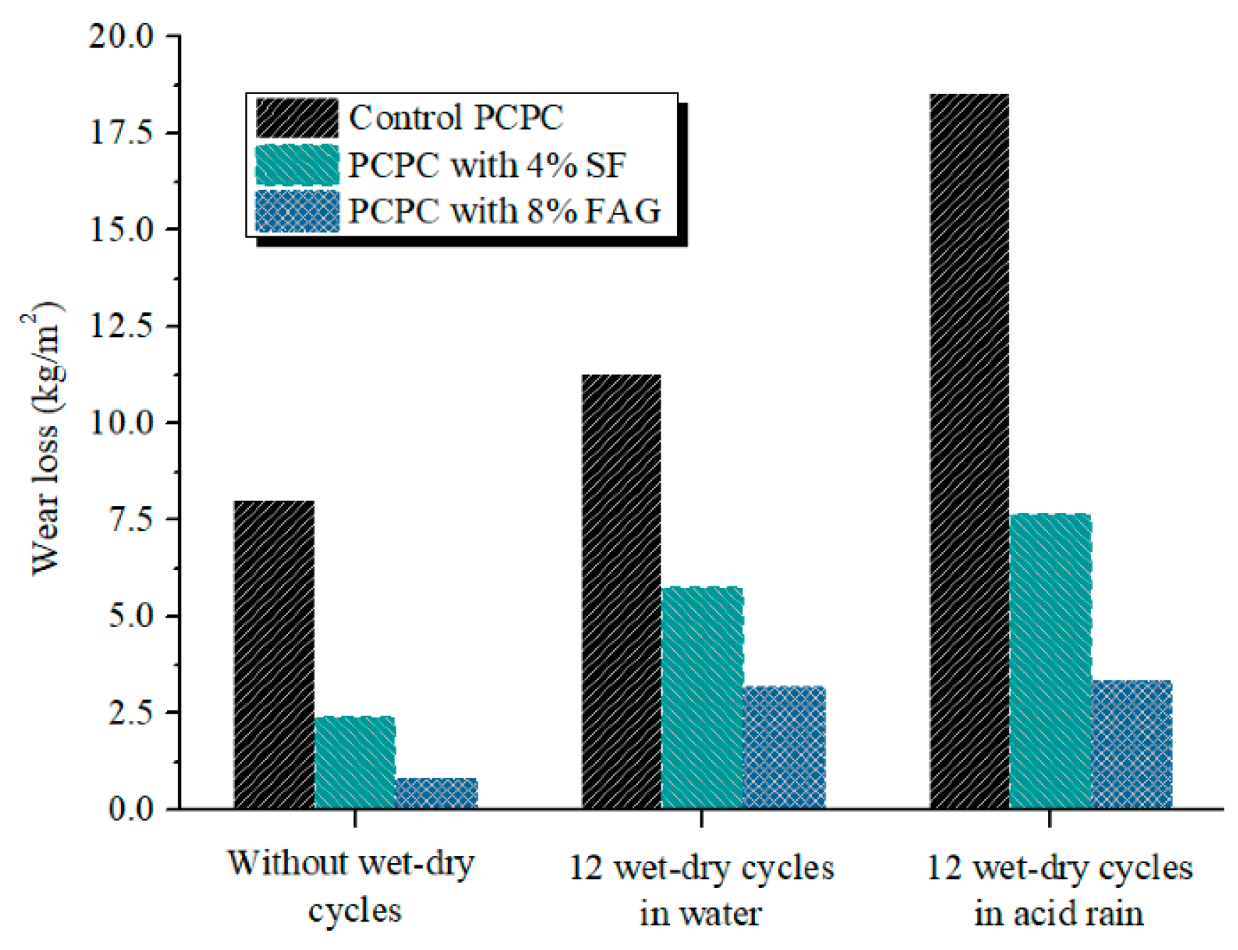 Materials 14 02670 g007 Materials 14 02670 g007