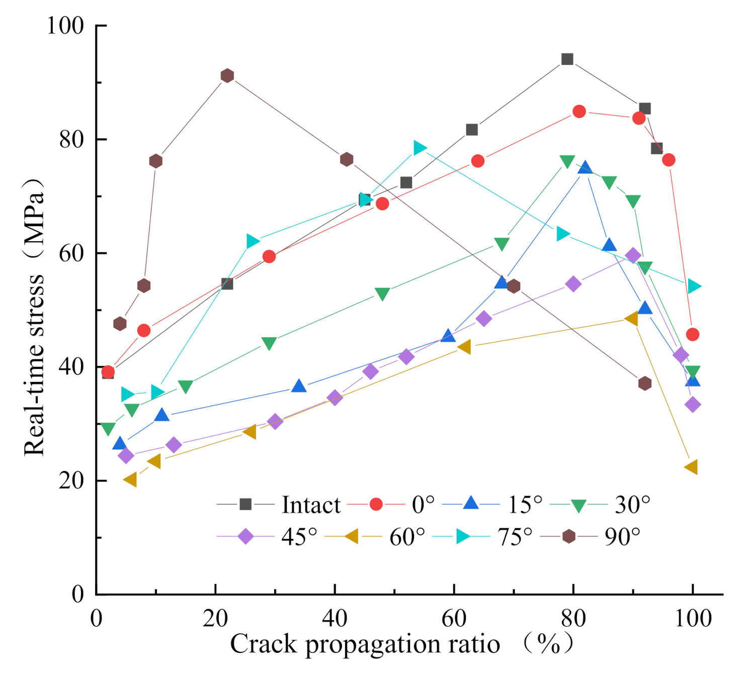Materials Free Full Text Experimental And Numerical Study Of Fracture Behavior Of Rock Like Material Specimens With Single Pre Set Joint Under Dynamic Loading Html