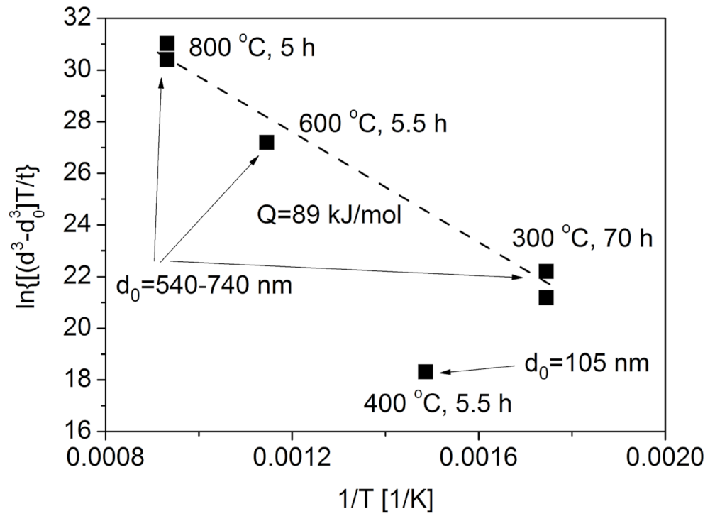 Materials 14 02691 g003