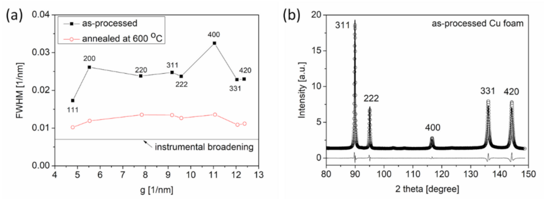 Materials 14 02691 g005