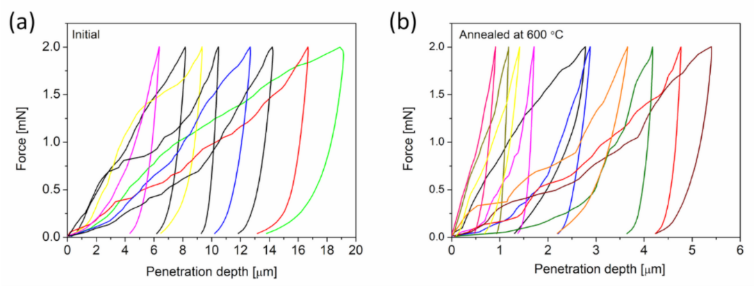 Materials 14 02691 g007