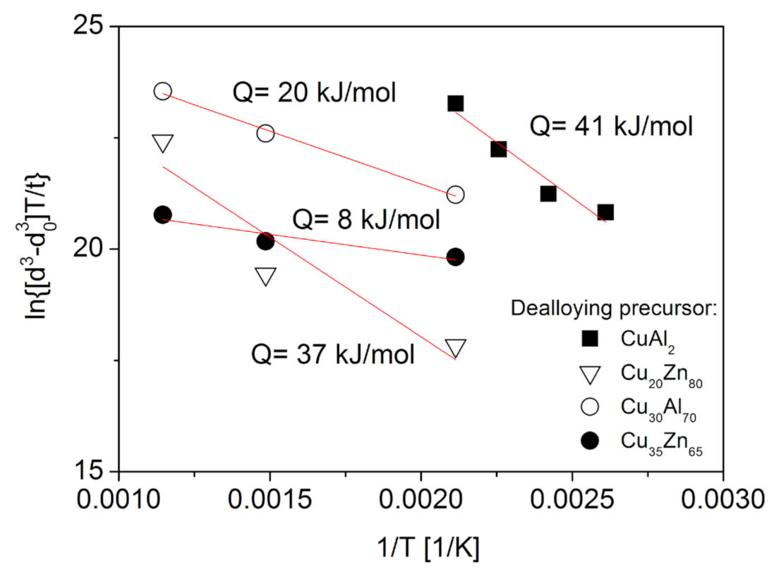Materials 14 02691 g011