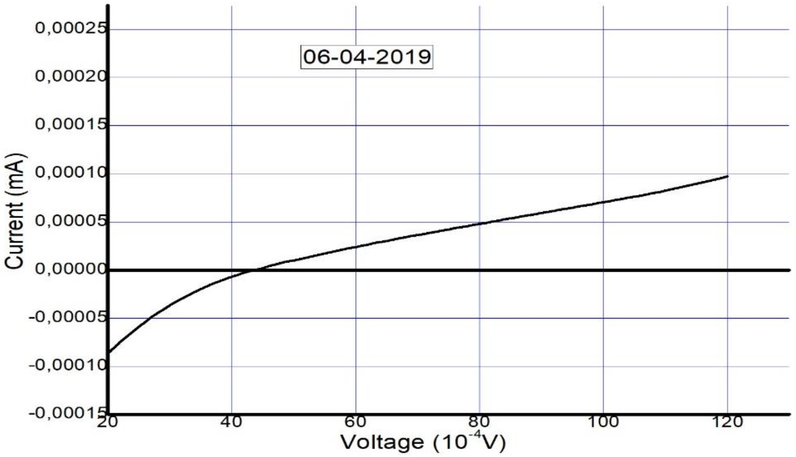 Materials 14 02698 g007