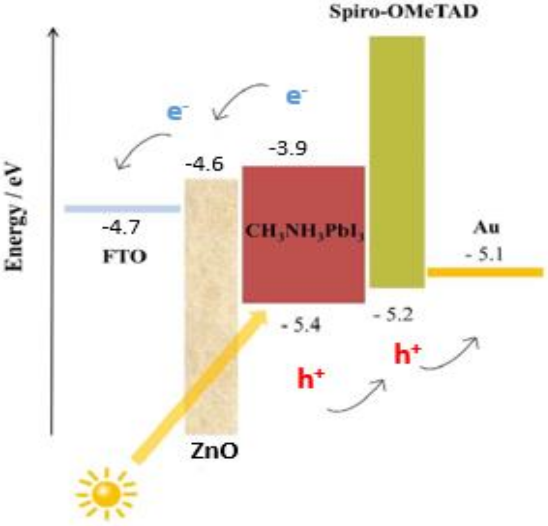 Materials 14 02698 g010