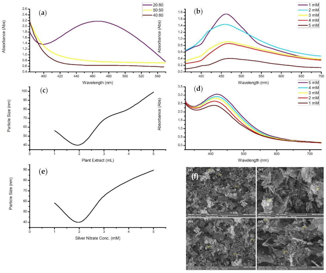 Materials 14 02700 g008