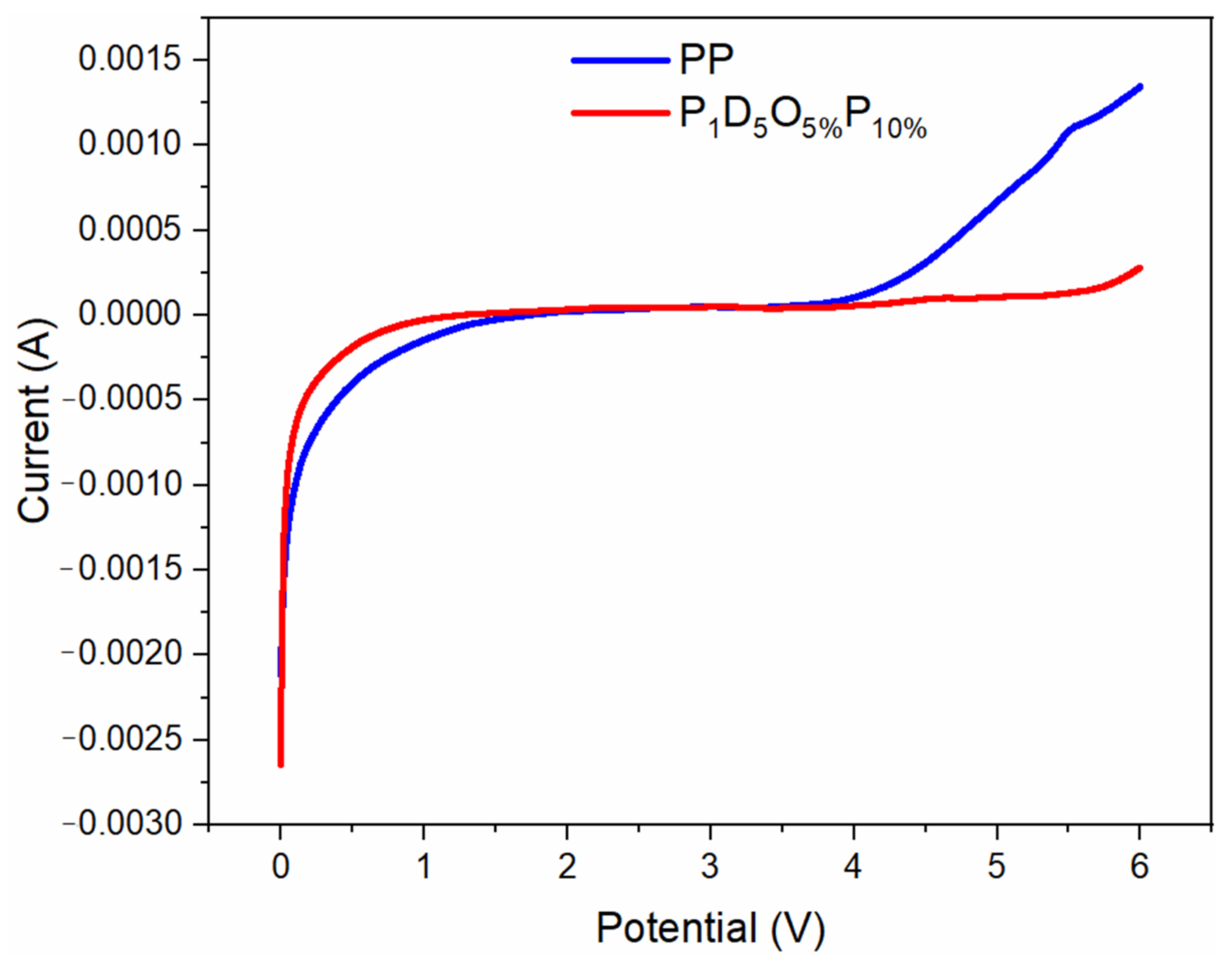 Materials 14 02701 g009