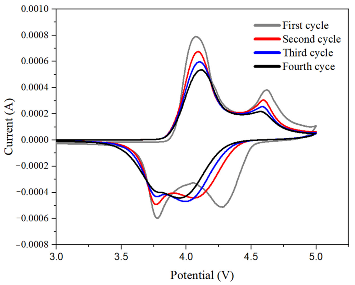 Materials 14 02701 g010
