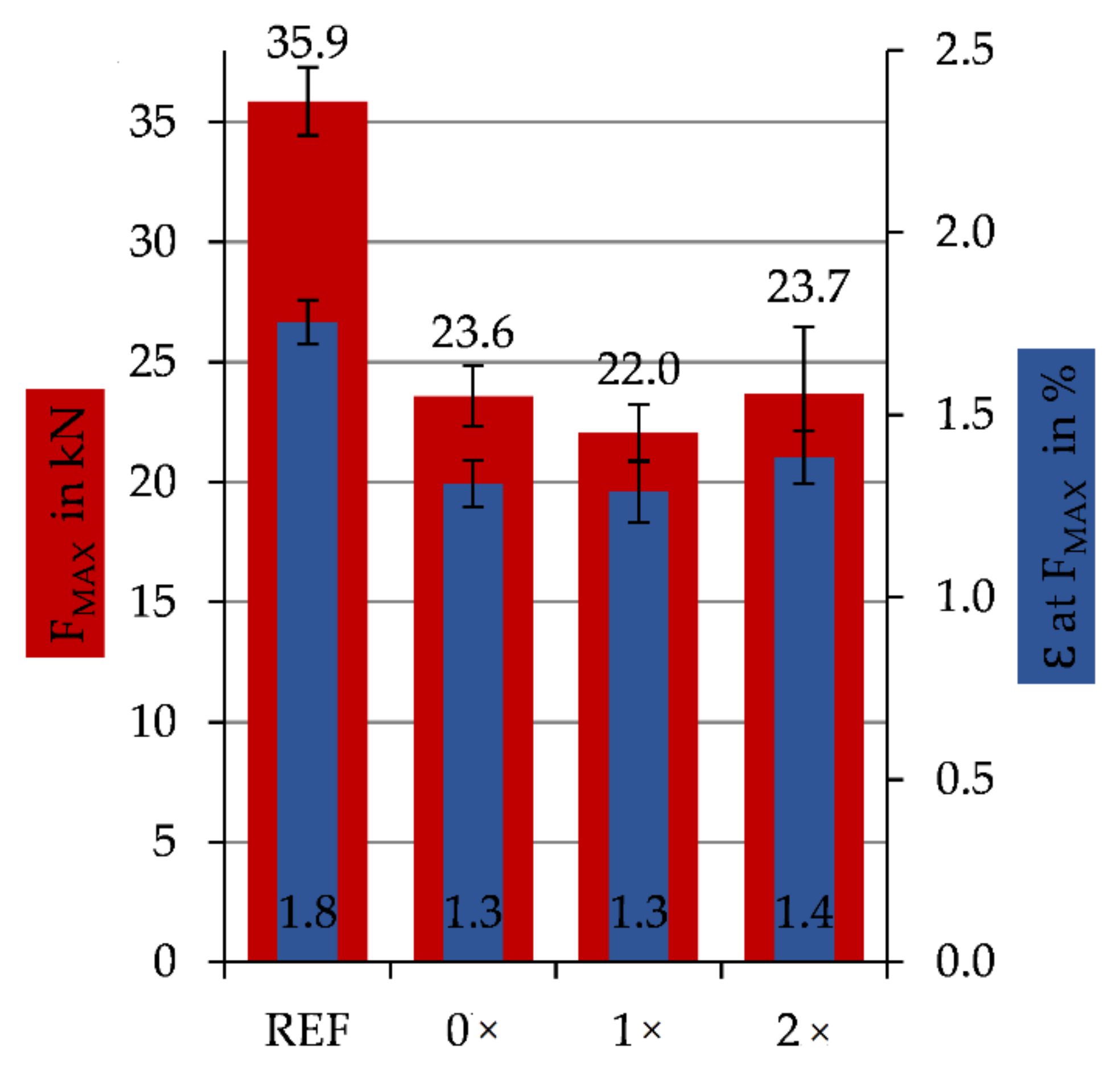 Materials 14 02711 g006
